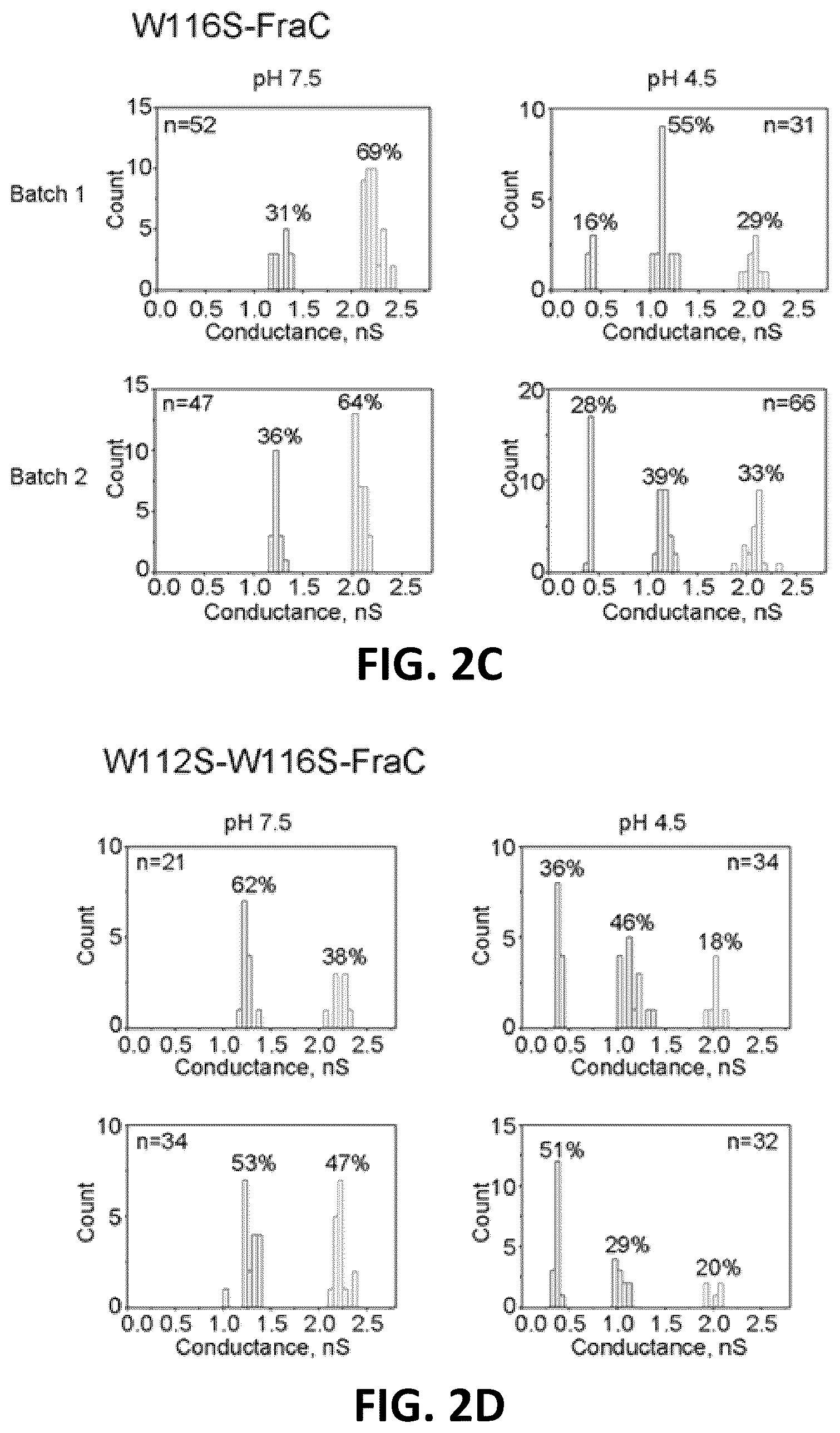 Patent US12105079 Figure 6 – Biological nanopores having tunable pore diameters and uses thereof as analytical tools