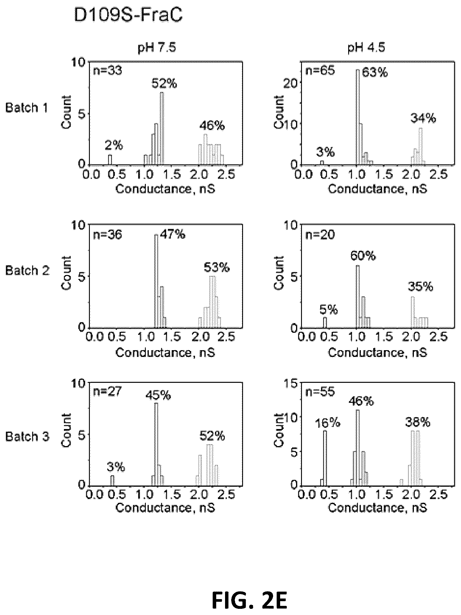 Patent US12105079 Figure 7 – Biological nanopores having tunable pore diameters and uses thereof as analytical tools