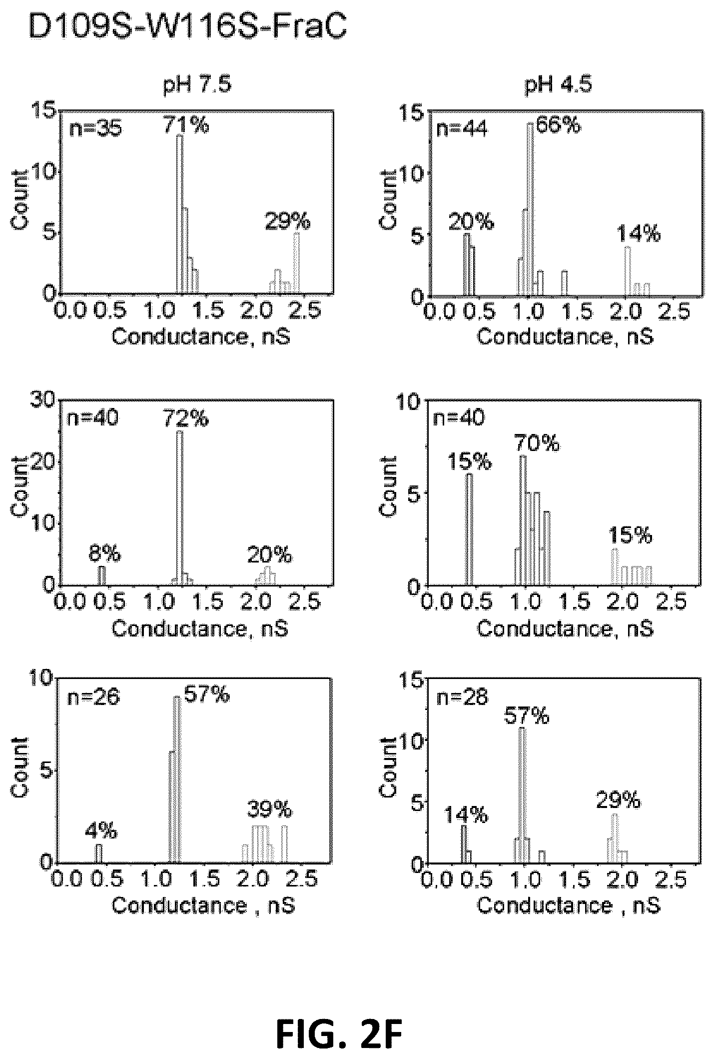Patent US12105079 Figure 8 – Biological nanopores having tunable pore diameters and uses thereof as analytical tools