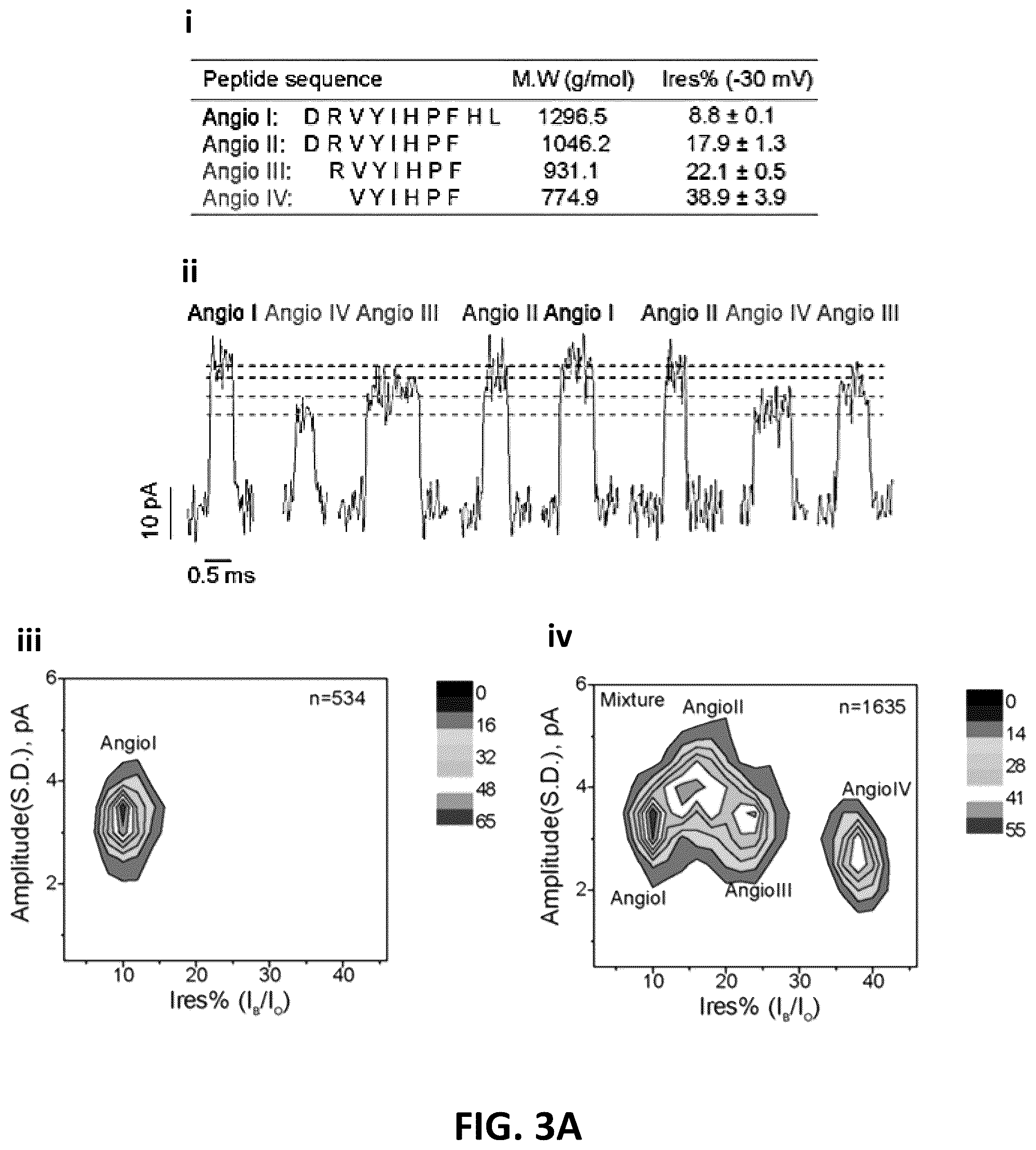 Patent US12105079 Figure 9 – Biological nanopores having tunable pore diameters and uses thereof as analytical tools