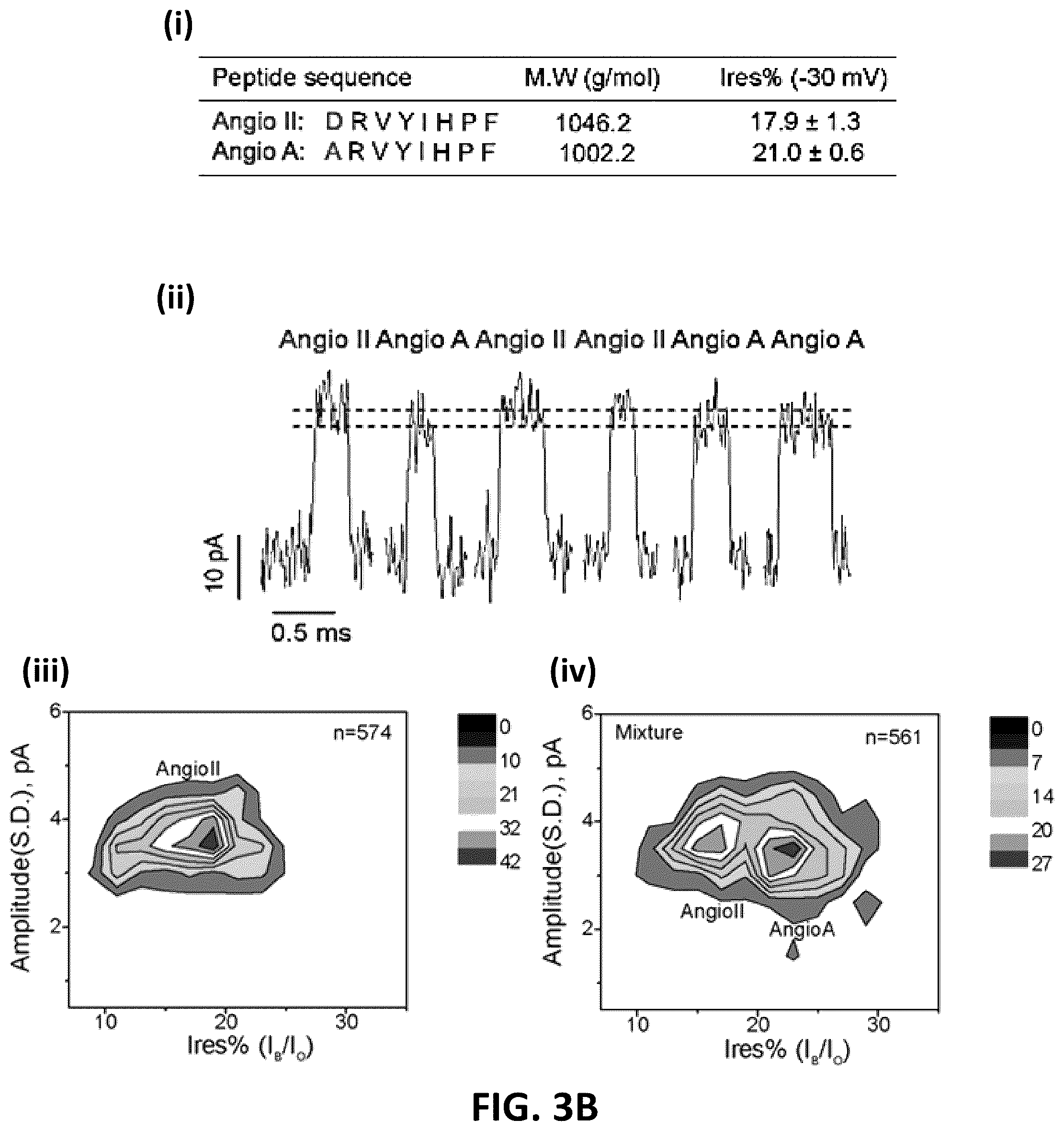 Patent US12105079 Figure 10 – Biological nanopores having tunable pore diameters and uses thereof as analytical tools