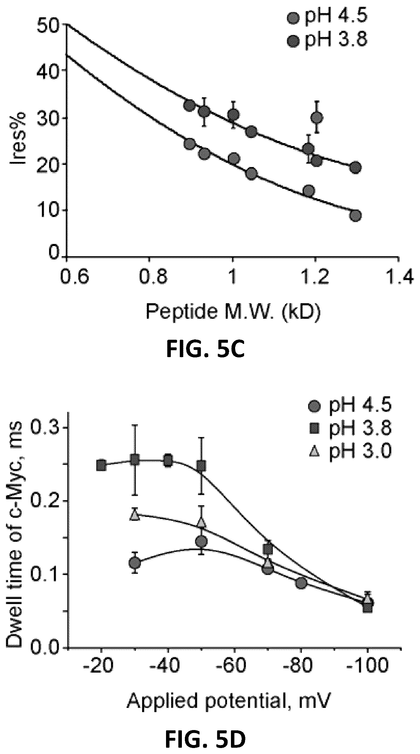 Patent US12105079 Figure 13 – Biological nanopores having tunable pore diameters and uses thereof as analytical tools