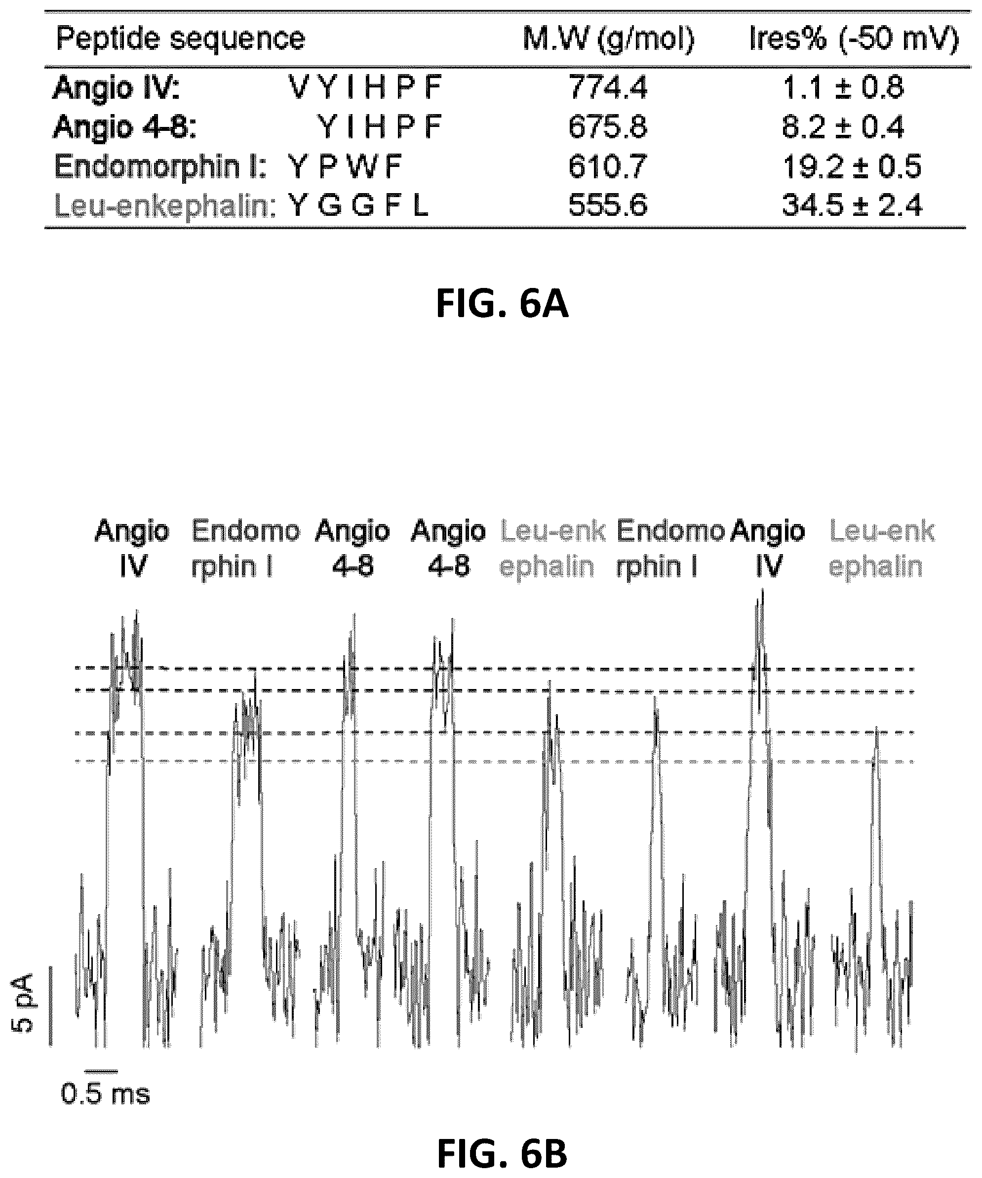 Patent US12105079 Figure 14 – Biological nanopores having tunable pore diameters and uses thereof as analytical tools
