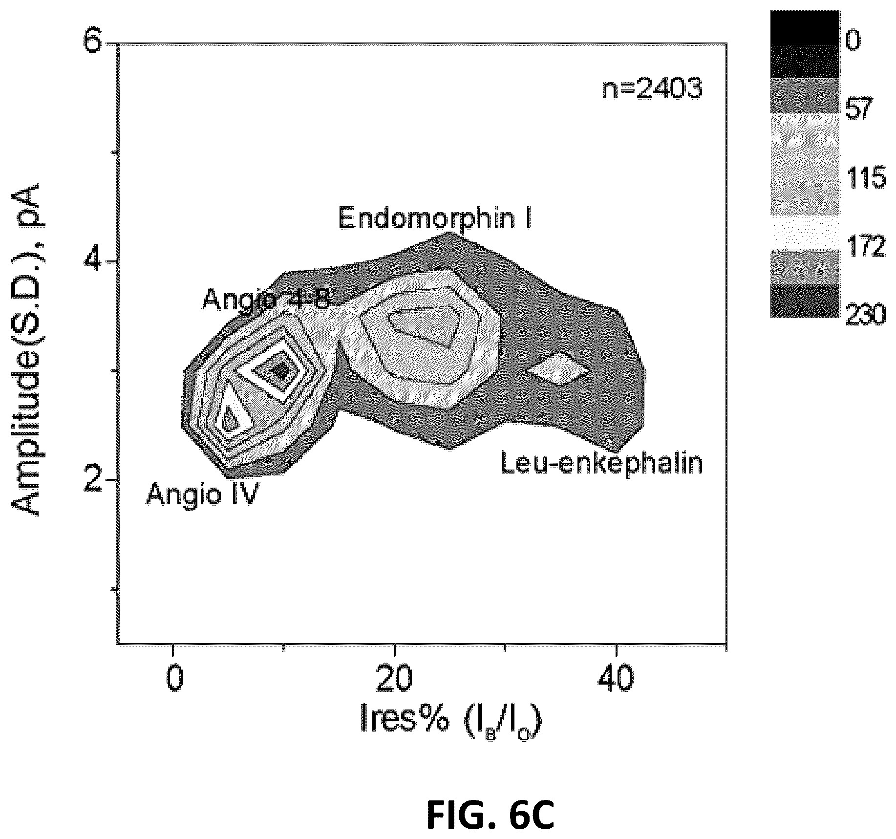 Patent US12105079 Figure 15 – Biological nanopores having tunable pore diameters and uses thereof as analytical tools