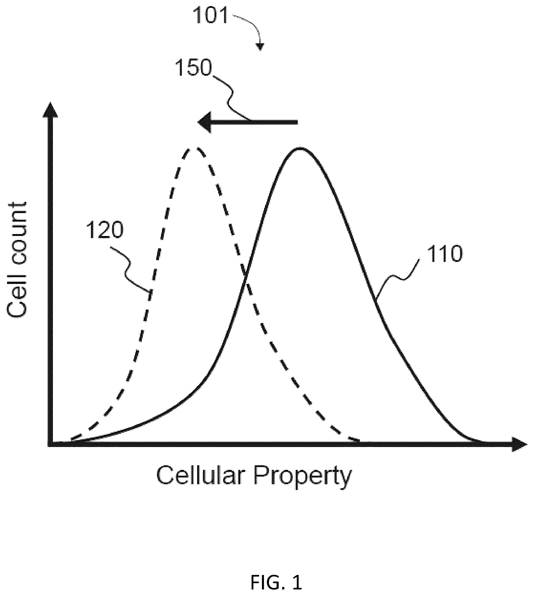 Patent US12105081 Figure 1 – Treatment response assessment using normalized single cell measurements