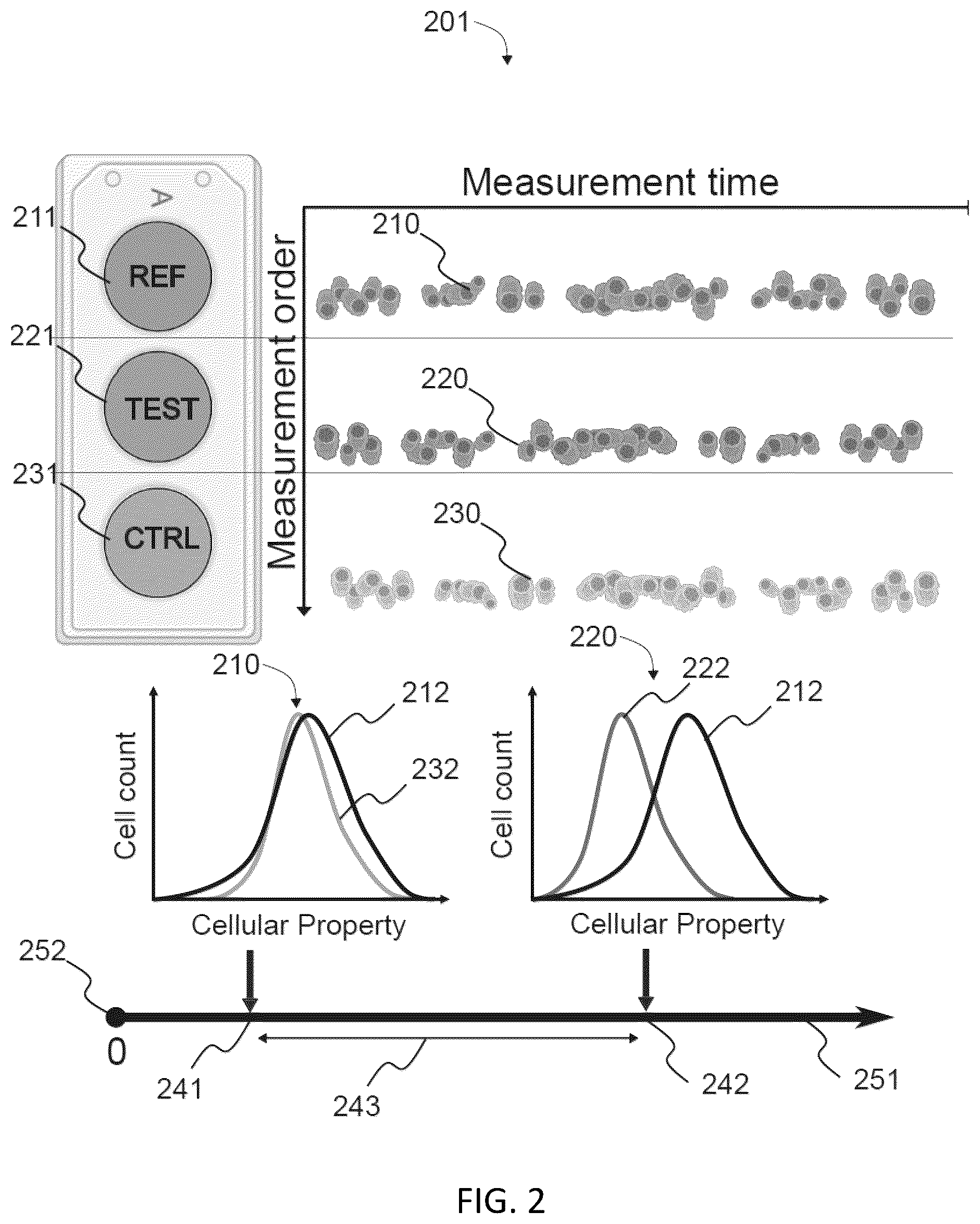 Patent US12105081 Figure 2 – Treatment response assessment using normalized single cell measurements