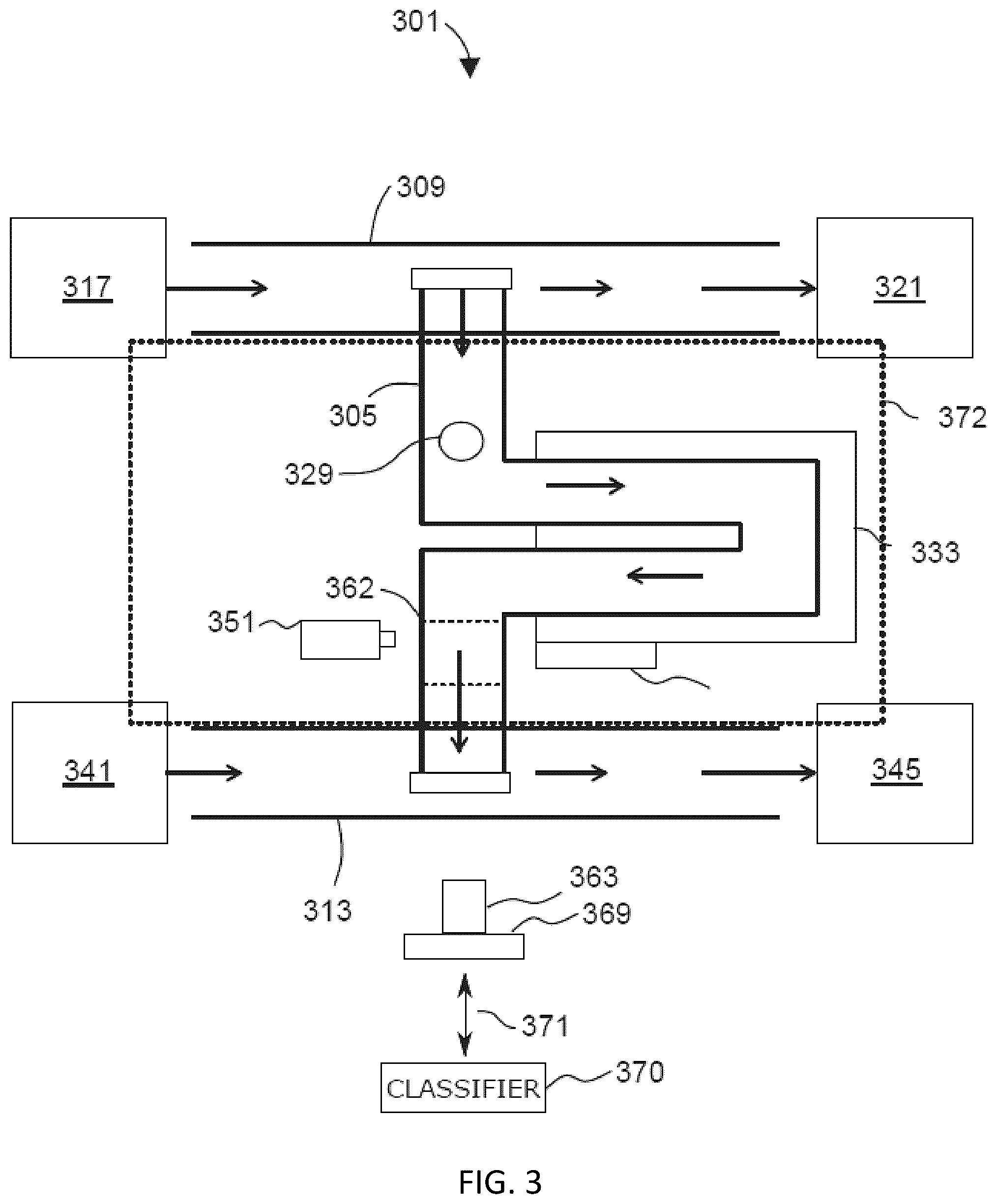 Patent US12105081 Figure 3 – Treatment response assessment using normalized single cell measurements