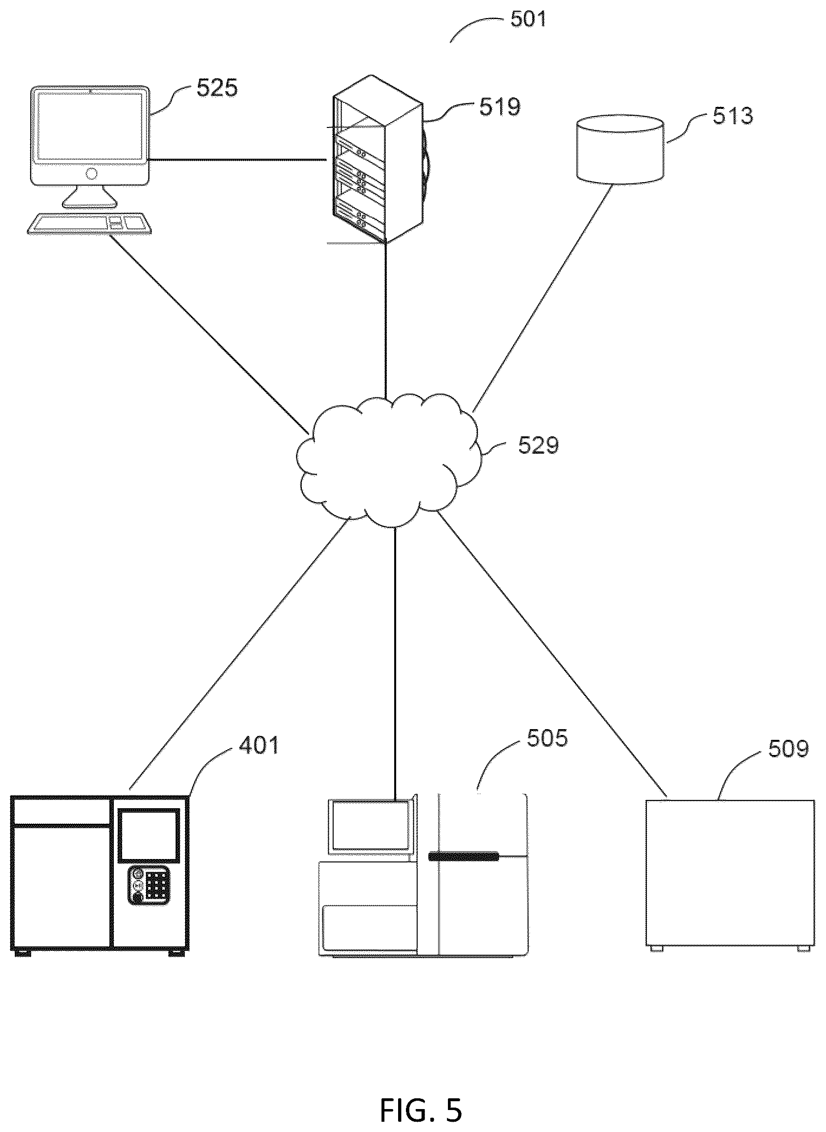 Patent US12105081 Figure 5 – Treatment response assessment using normalized single cell measurements