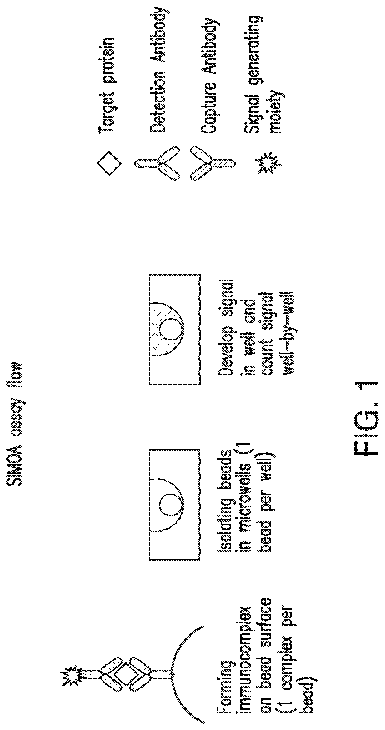 Patent US12105084 Figure 1 – Nucleic acid linked immune-sandwich assay (NULISA)