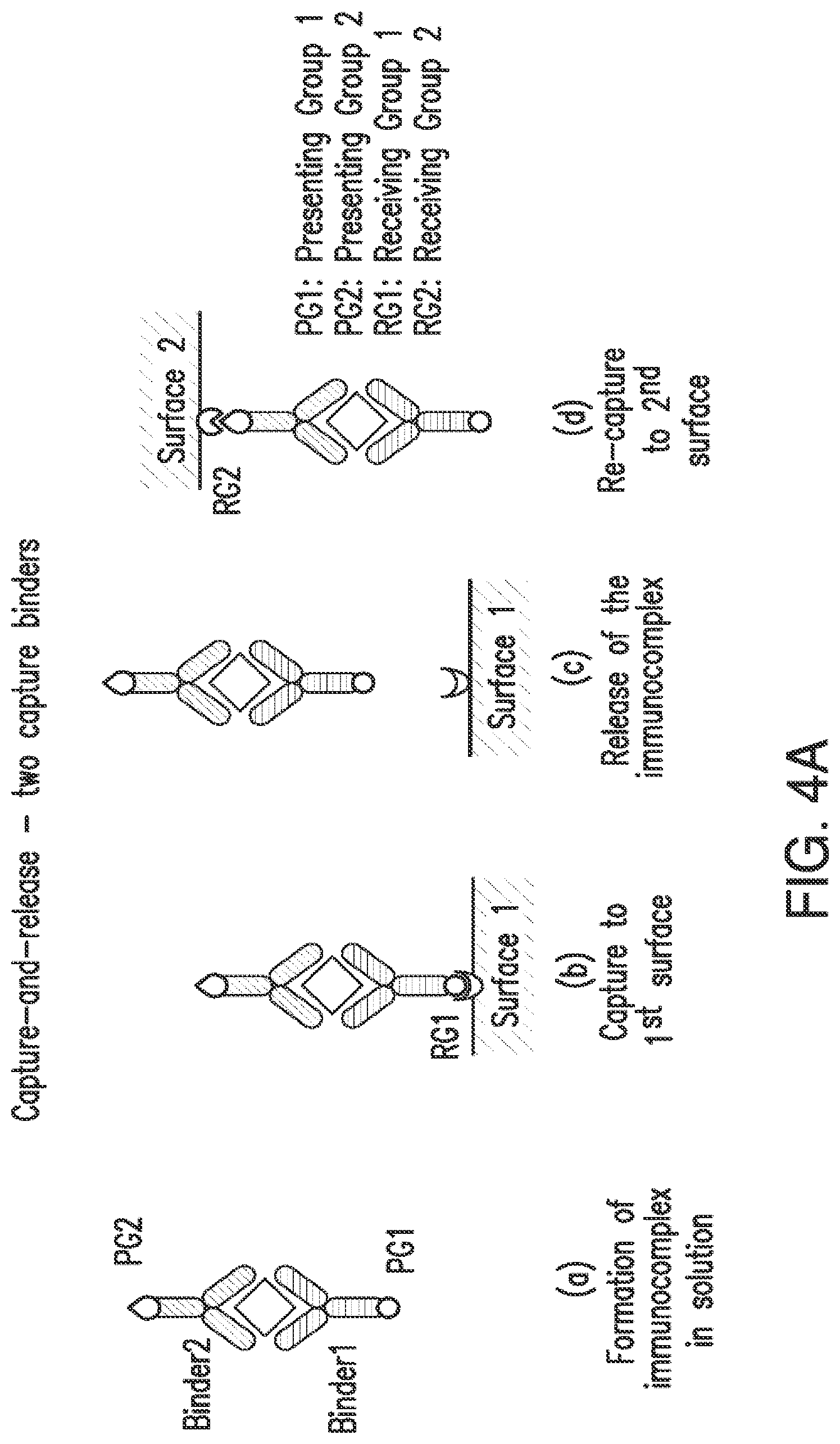 Patent US12105084 Figure 4 – Nucleic acid linked immune-sandwich assay (NULISA)