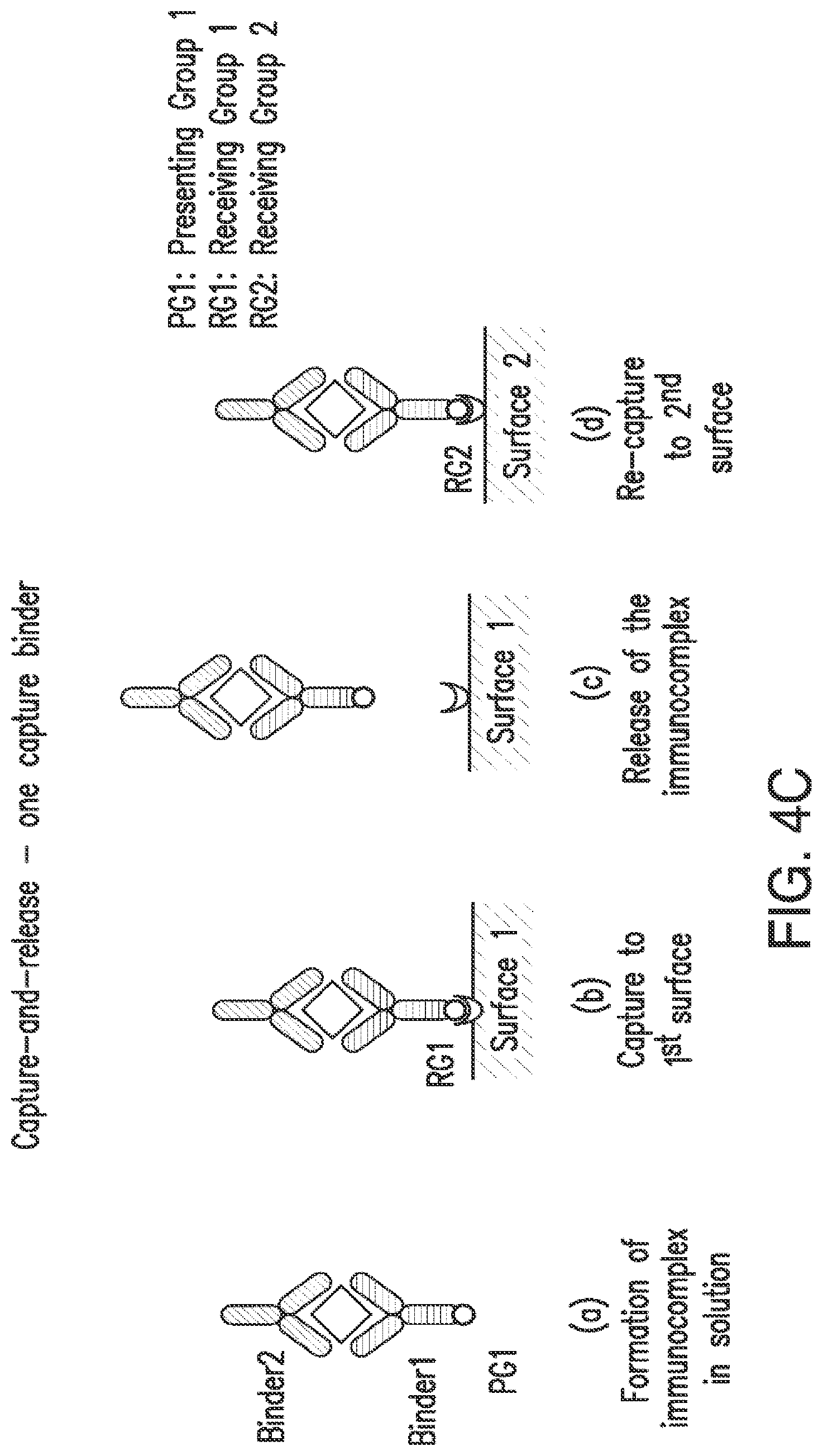 Patent US12105084 Figure 6 – Nucleic acid linked immune-sandwich assay (NULISA)