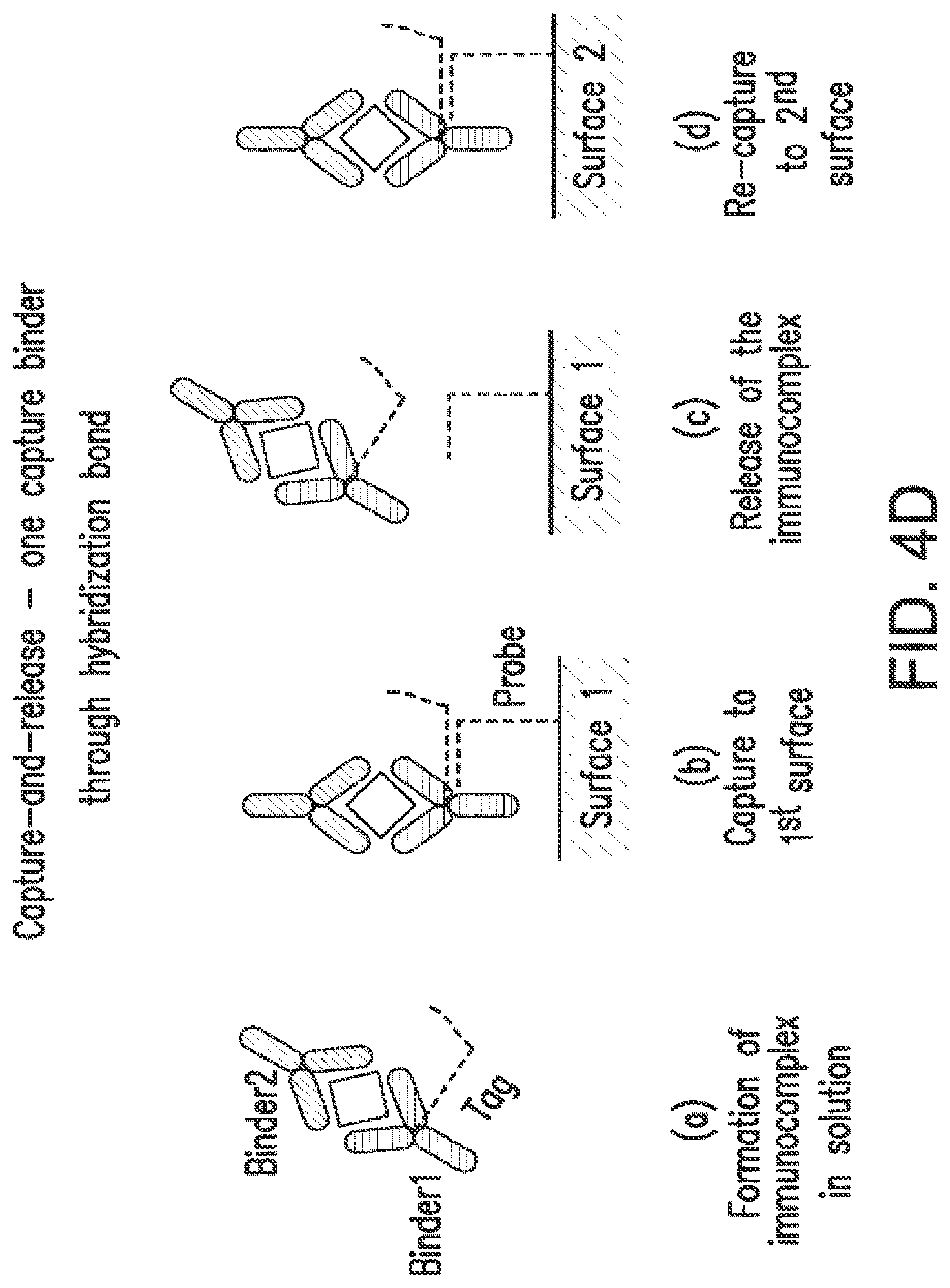 Patent US12105084 Figure 7 – Nucleic acid linked immune-sandwich assay (NULISA)