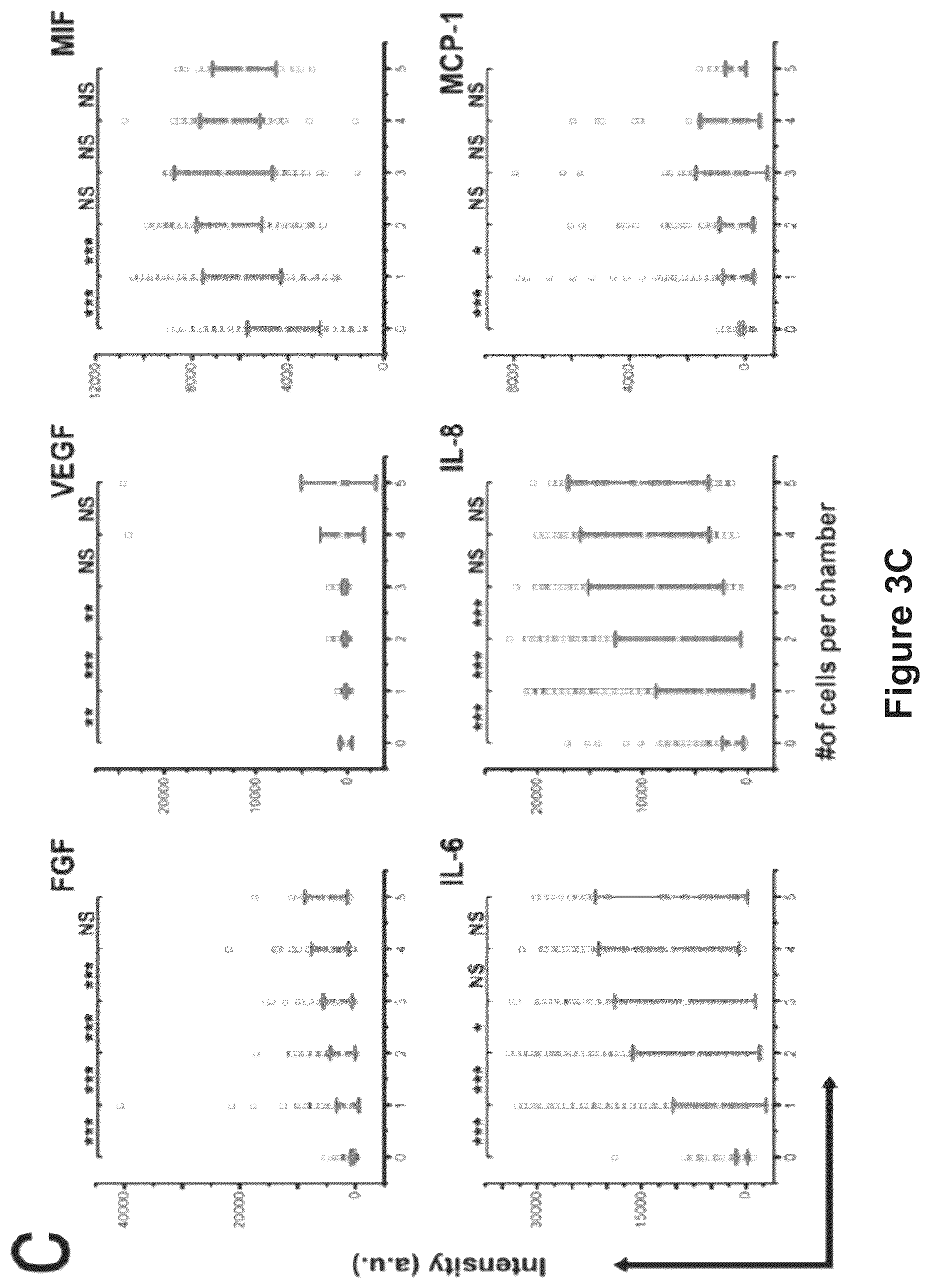 Patent US12105086 Figure 5 – System, device and method for high-throughput multi-plexed detection