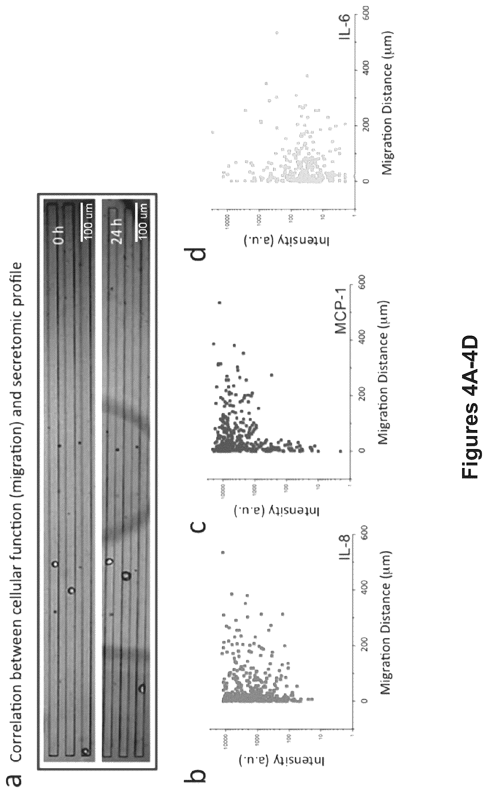 Patent US12105086 Figure 7 – System, device and method for high-throughput multi-plexed detection