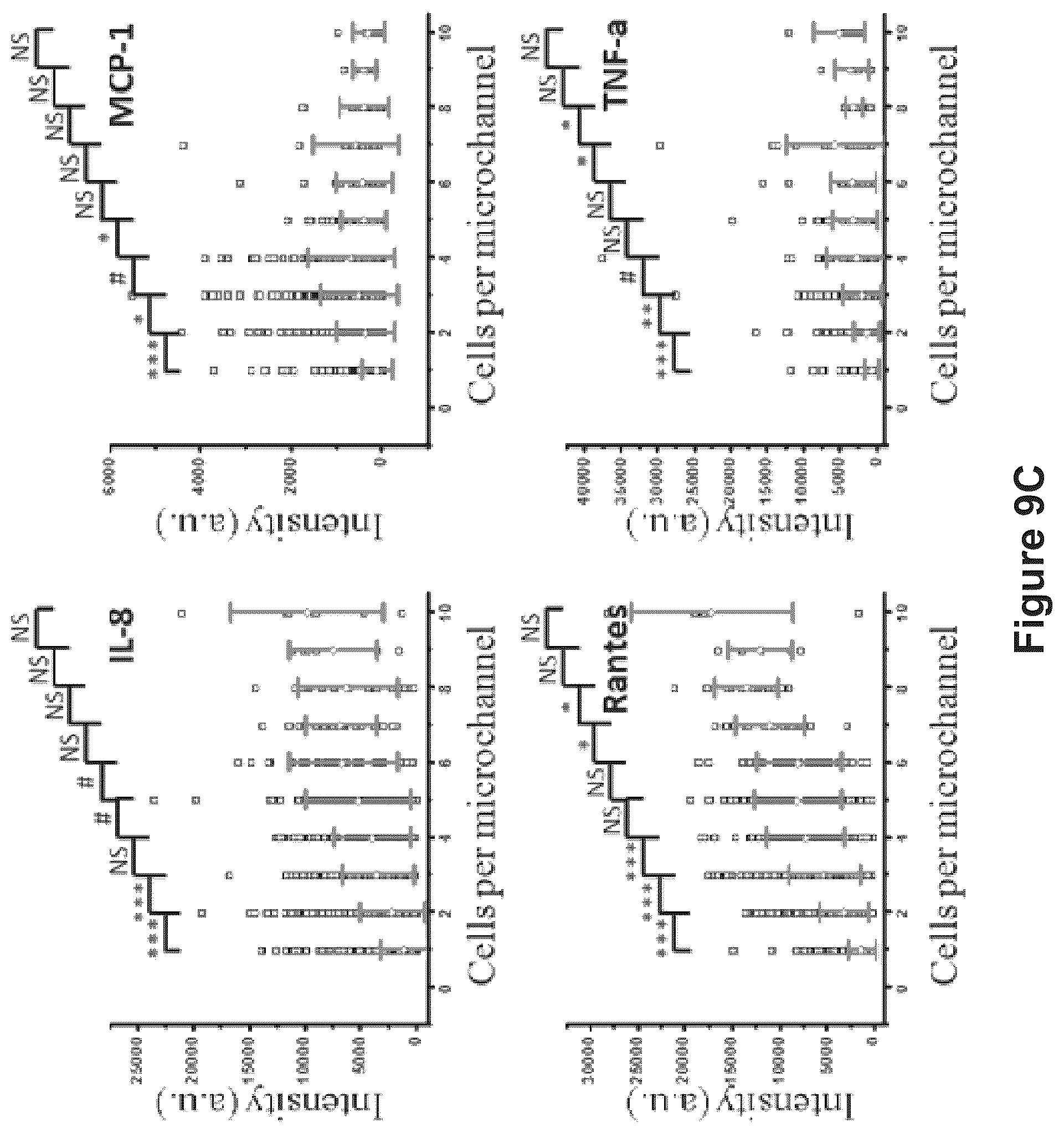 Patent US12105086 Figure 15 – System, device and method for high-throughput multi-plexed detection