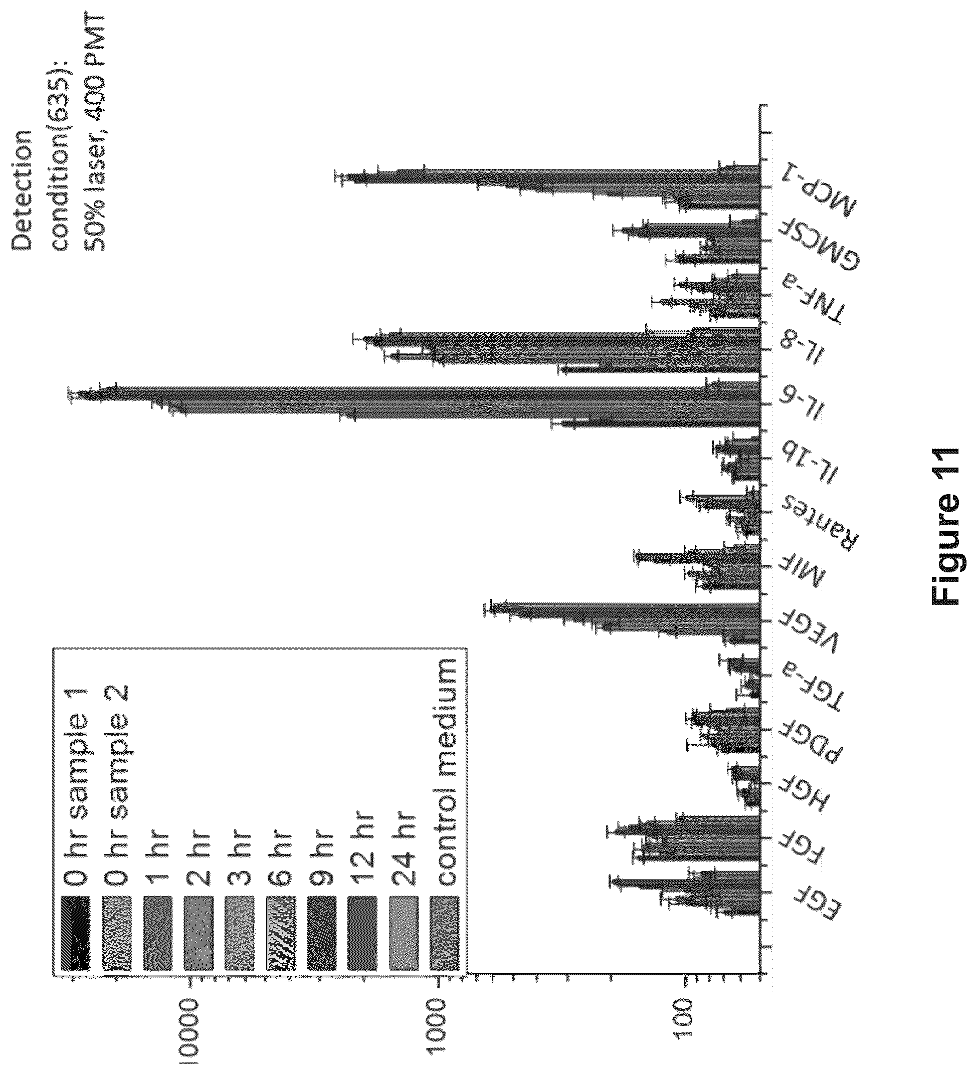 Patent US12105086 Figure 17 – System, device and method for high-throughput multi-plexed detection