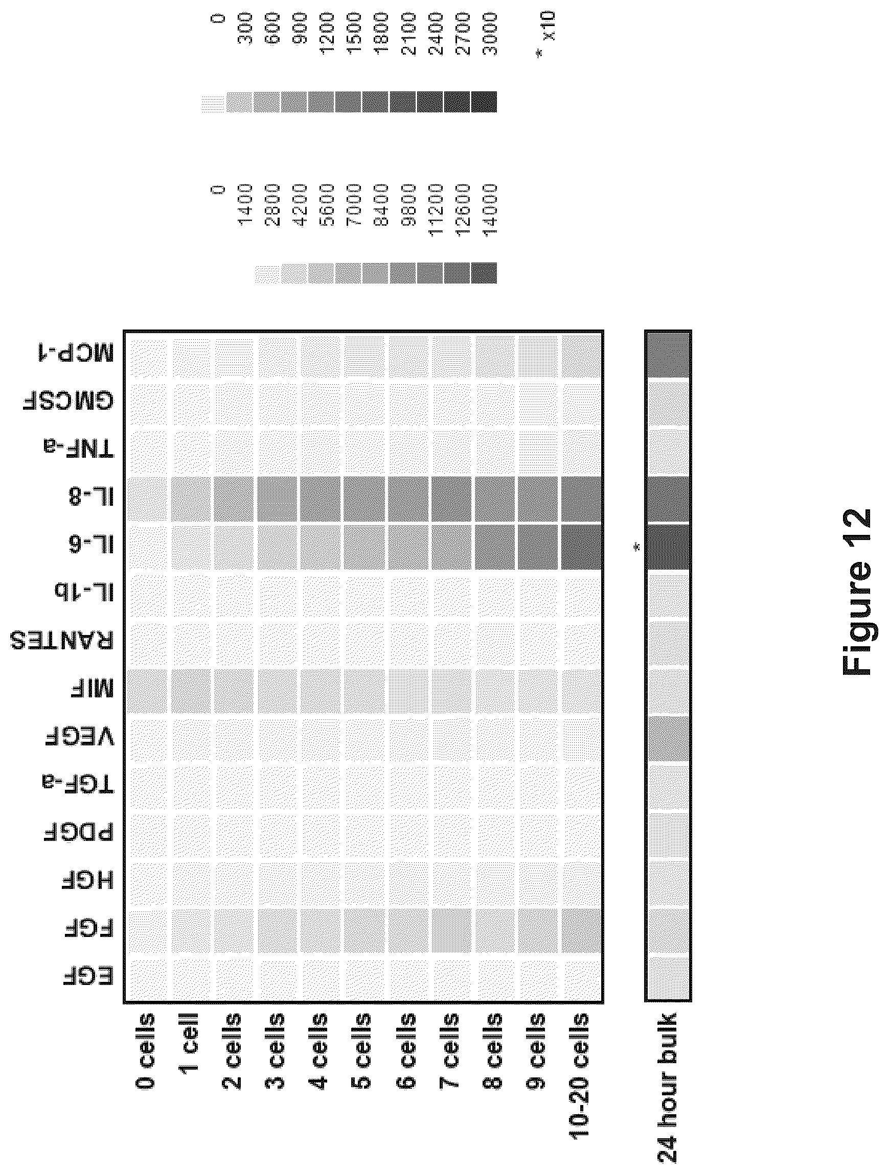 Patent US12105086 Figure 18 – System, device and method for high-throughput multi-plexed detection