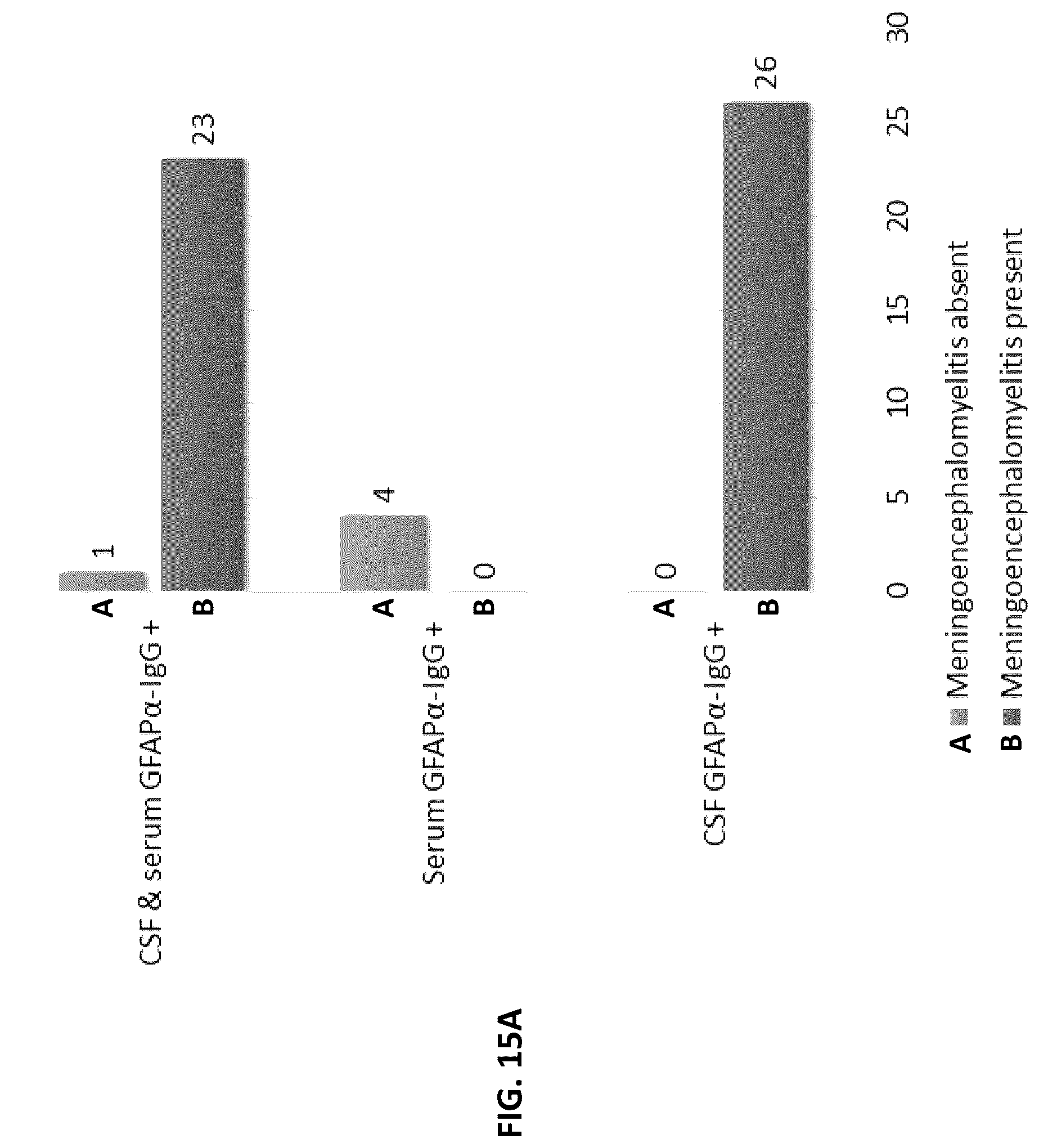 Patent US12105088 Figure 15 – Methods and materials for identifying and treating autoimmune GFAP astrocytopathy