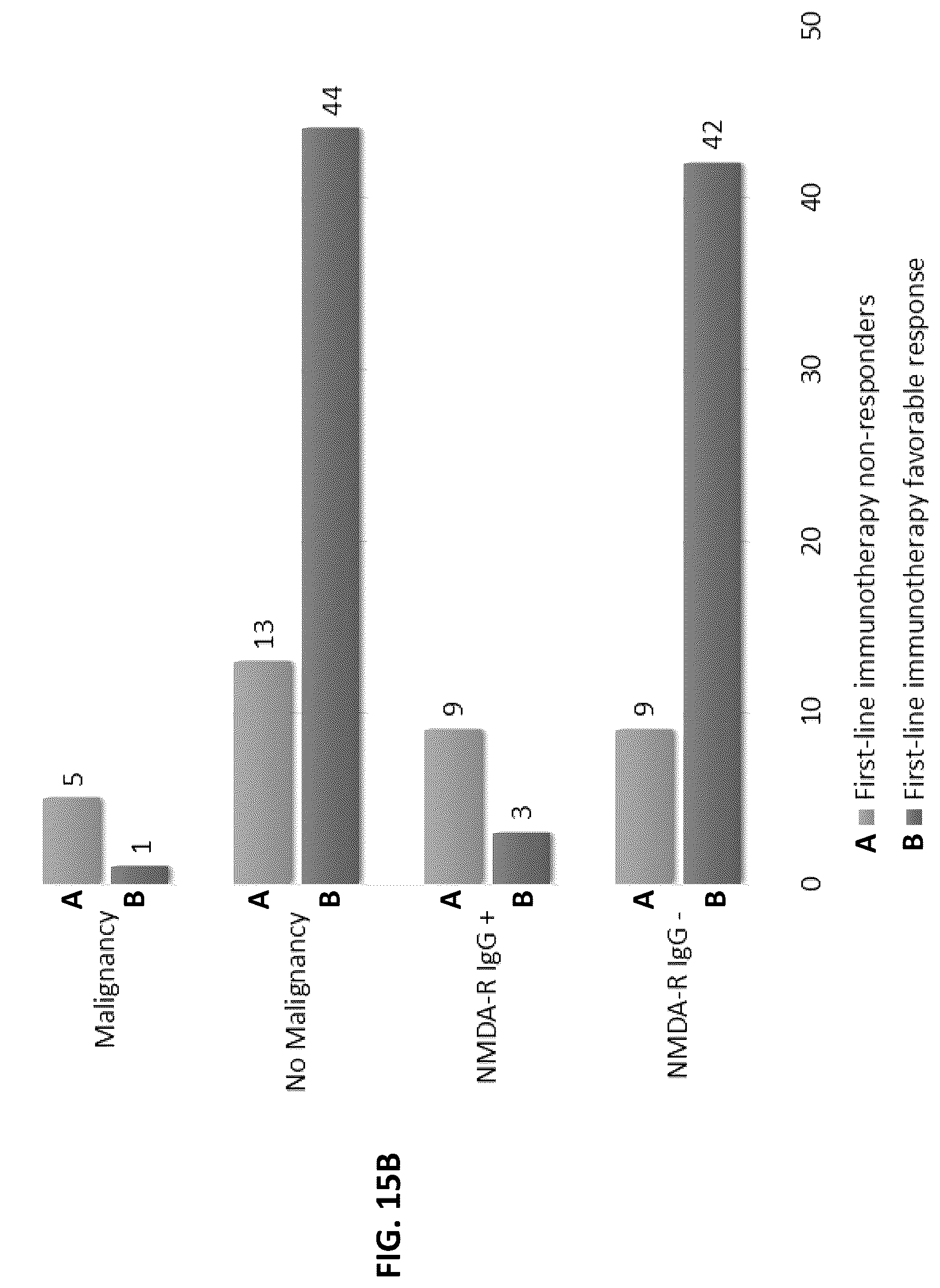 Patent US12105088 Figure 16 – Methods and materials for identifying and treating autoimmune GFAP astrocytopathy