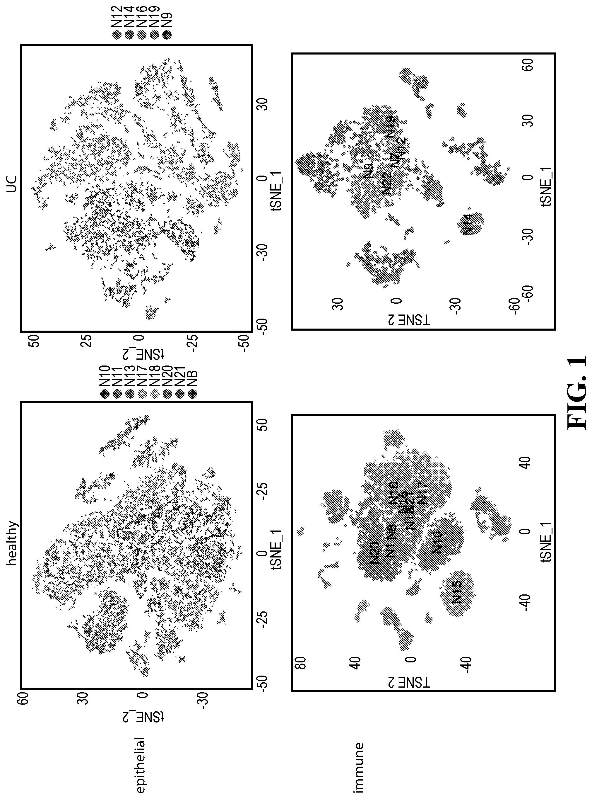 Patent US12105089 Figure 1 – Cell atlas of the healthy and ulcerative colitis human colon
