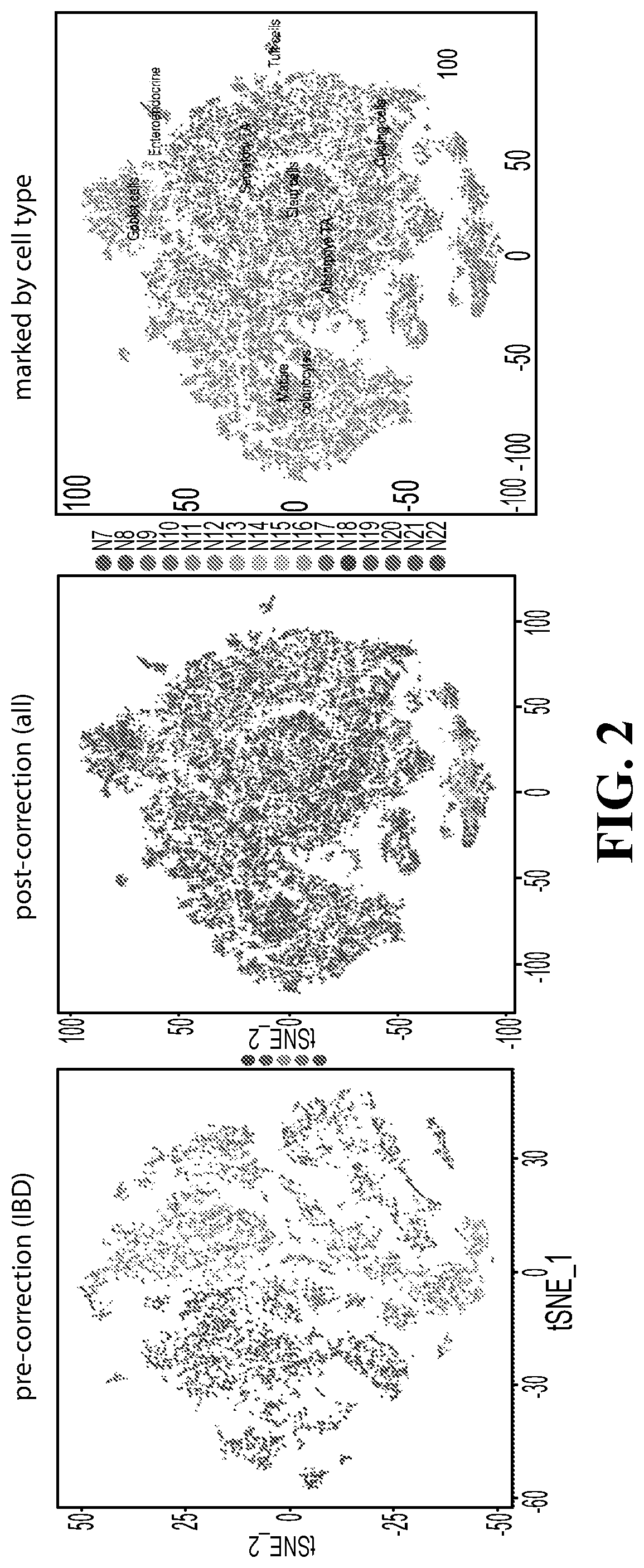 Patent US12105089 Figure 2 – Cell atlas of the healthy and ulcerative colitis human colon