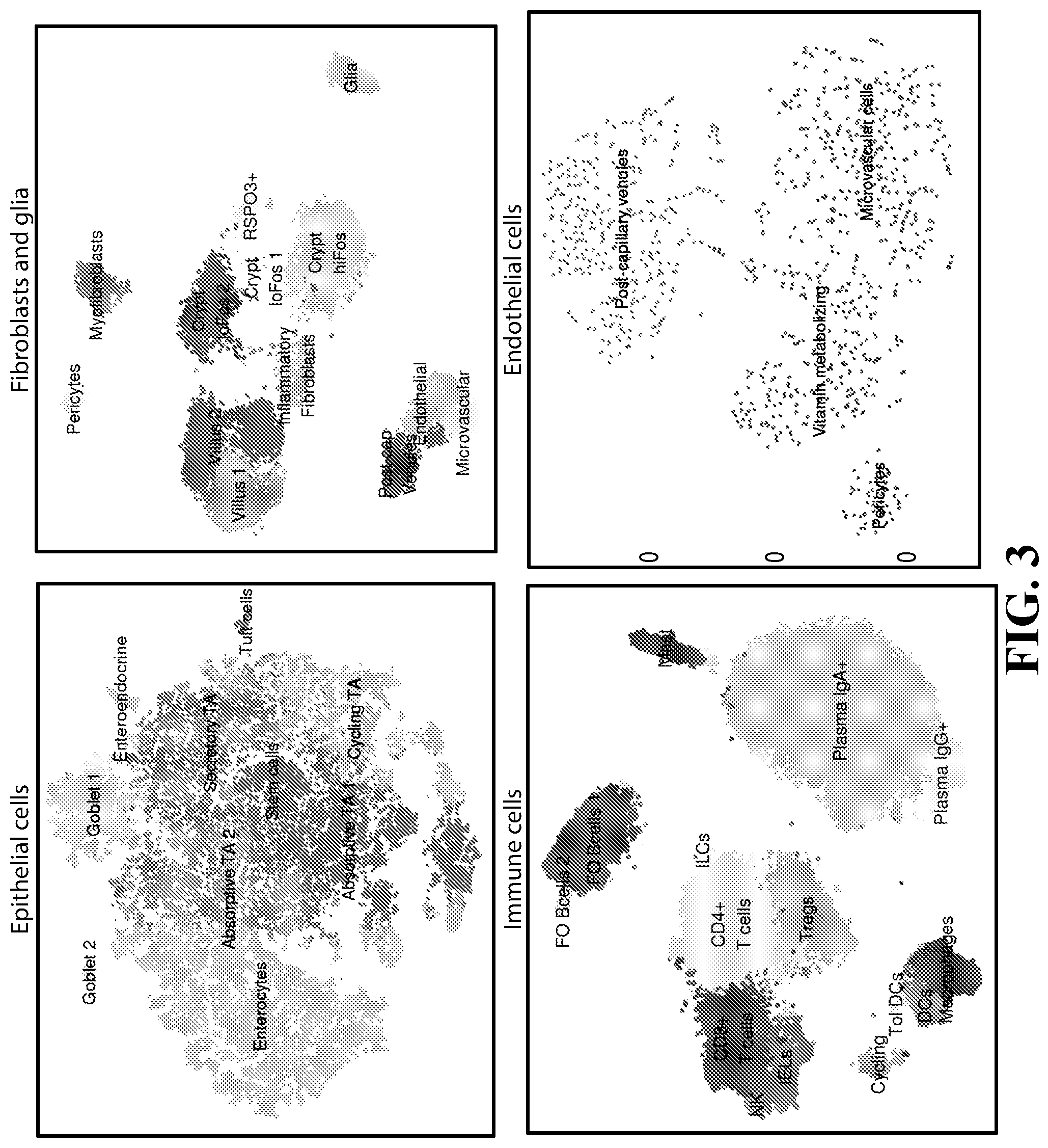 Patent US12105089 Figure 3 – Cell atlas of the healthy and ulcerative colitis human colon
