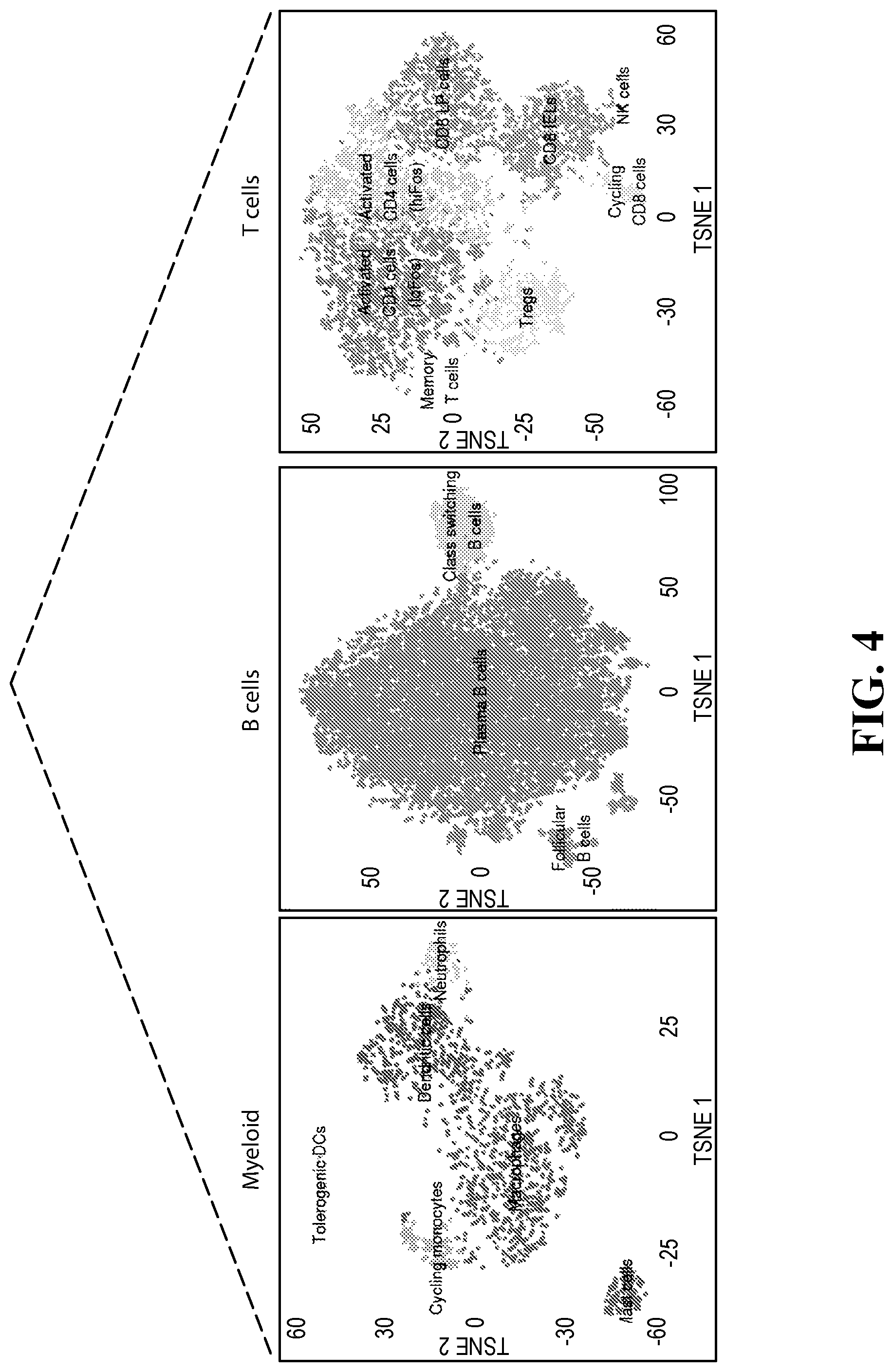 Patent US12105089 Figure 4 – Cell atlas of the healthy and ulcerative colitis human colon