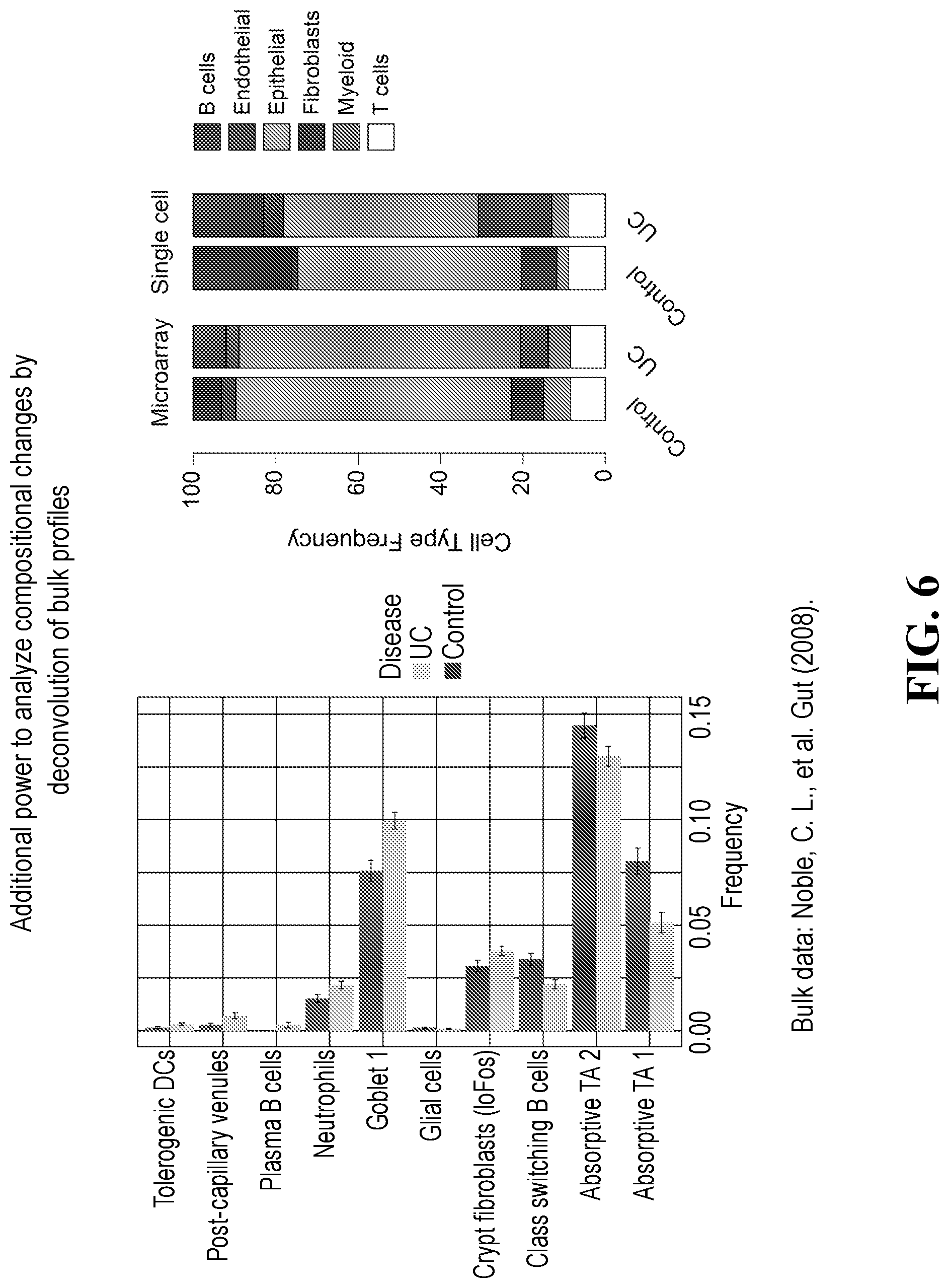 Patent US12105089 Figure 6 – Cell atlas of the healthy and ulcerative colitis human colon