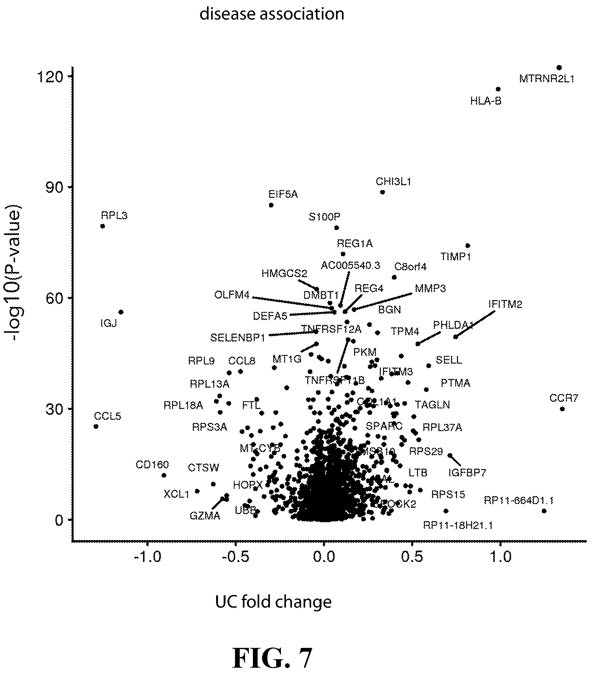 Patent US12105089 Figure 7 – Cell atlas of the healthy and ulcerative colitis human colon