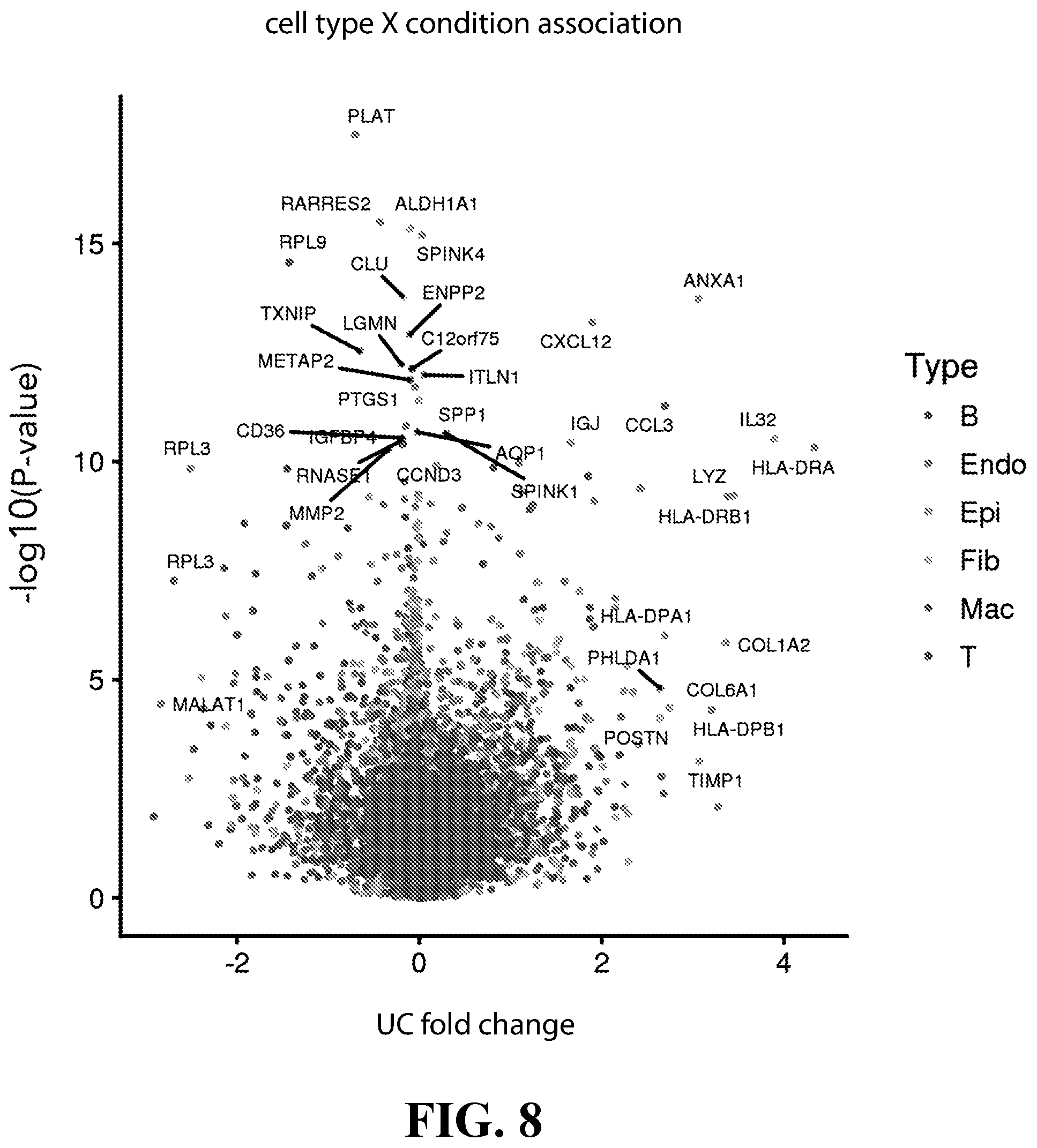 Patent US12105089 Figure 8 – Cell atlas of the healthy and ulcerative colitis human colon