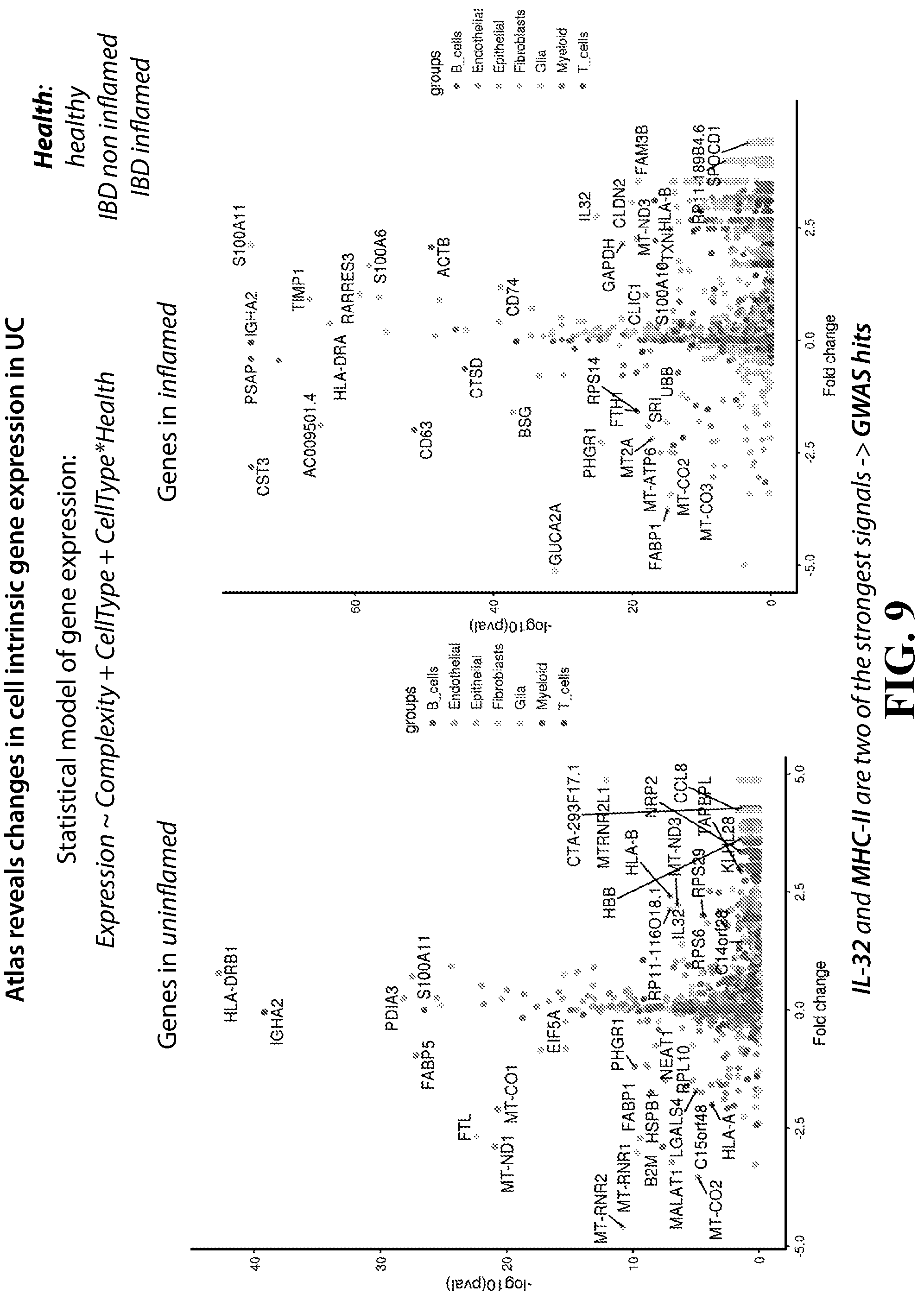 Patent US12105089 Figure 9 – Cell atlas of the healthy and ulcerative colitis human colon