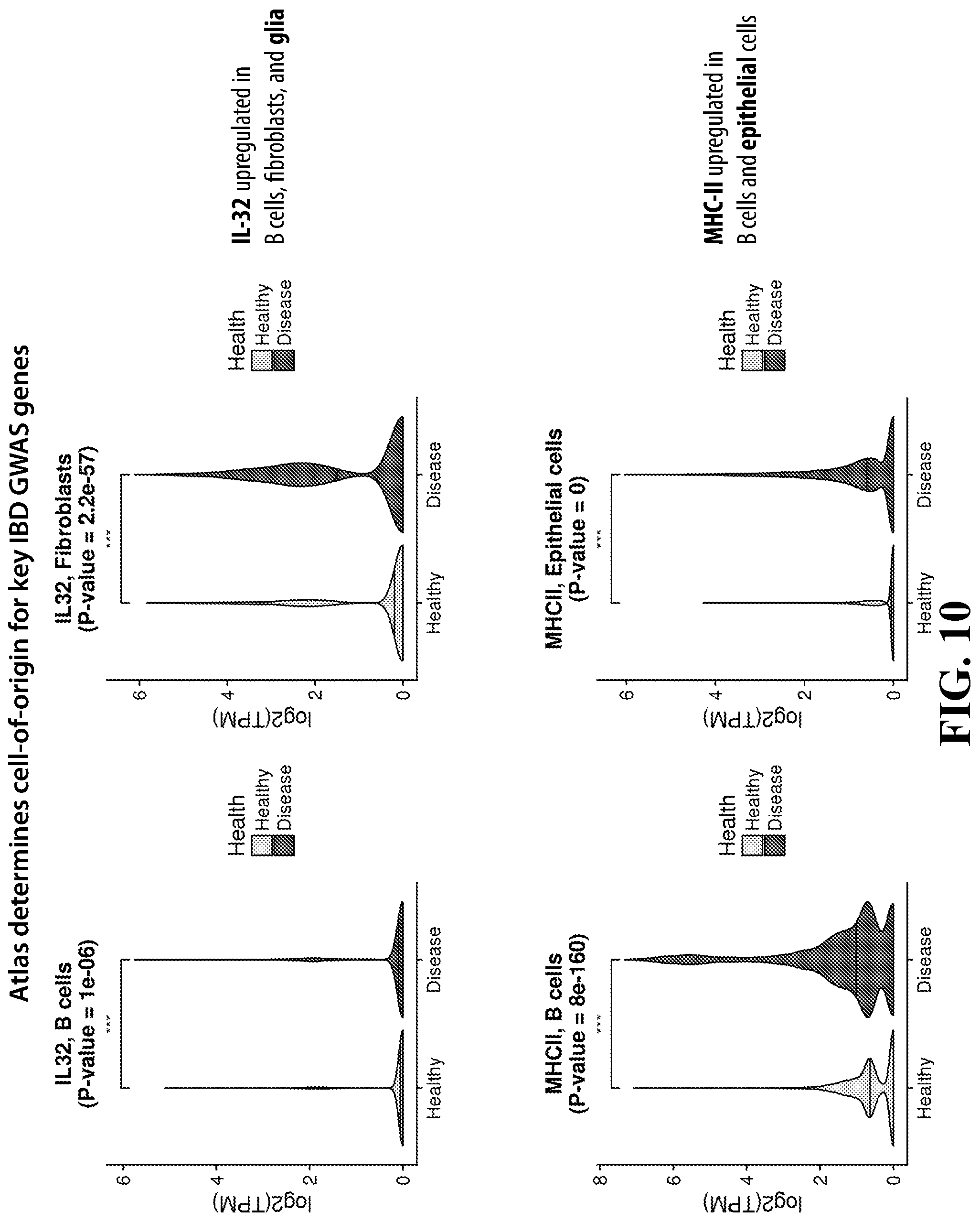 Patent US12105089 Figure 10 – Cell atlas of the healthy and ulcerative colitis human colon