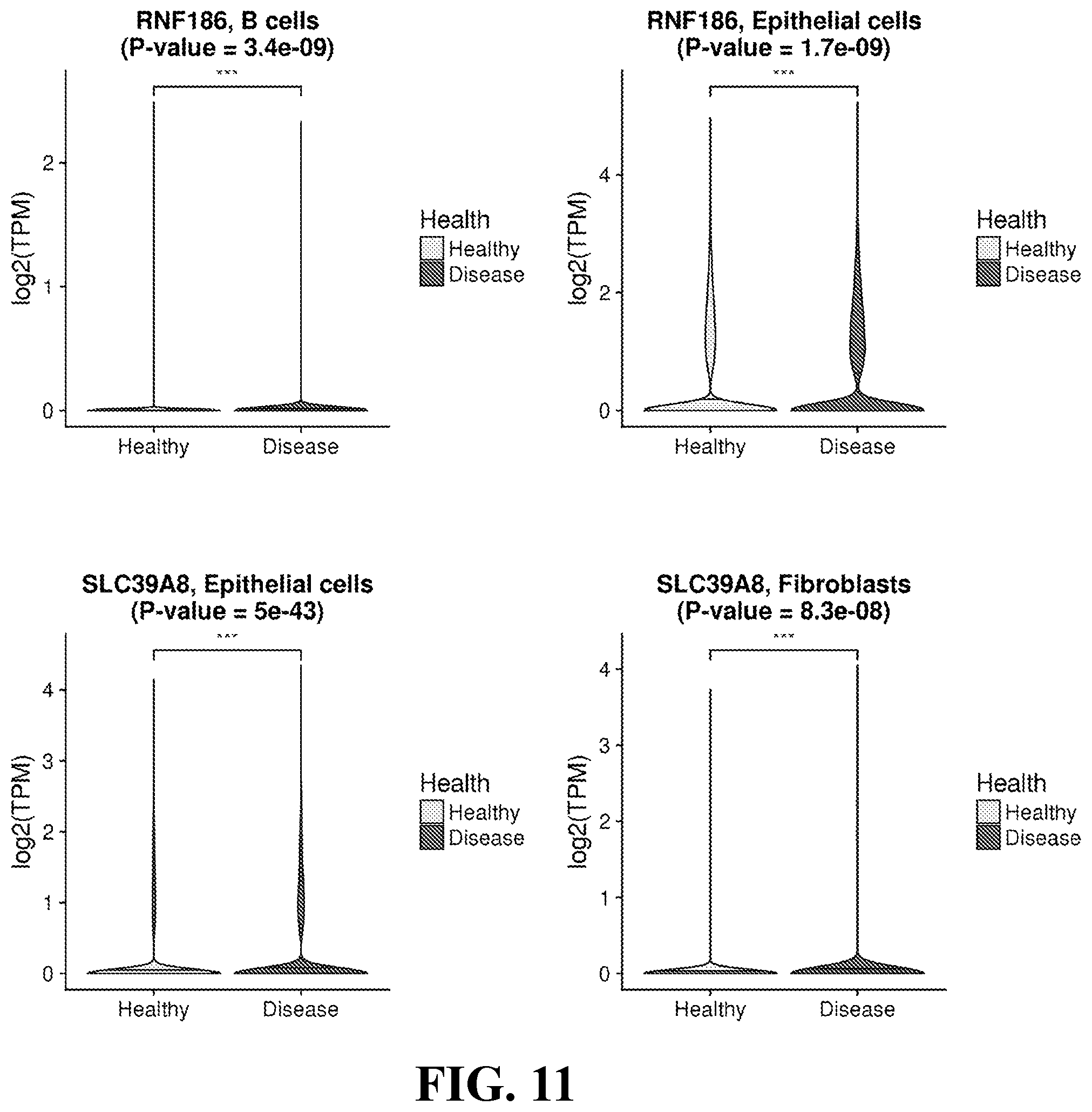 Patent US12105089 Figure 11 – Cell atlas of the healthy and ulcerative colitis human colon
