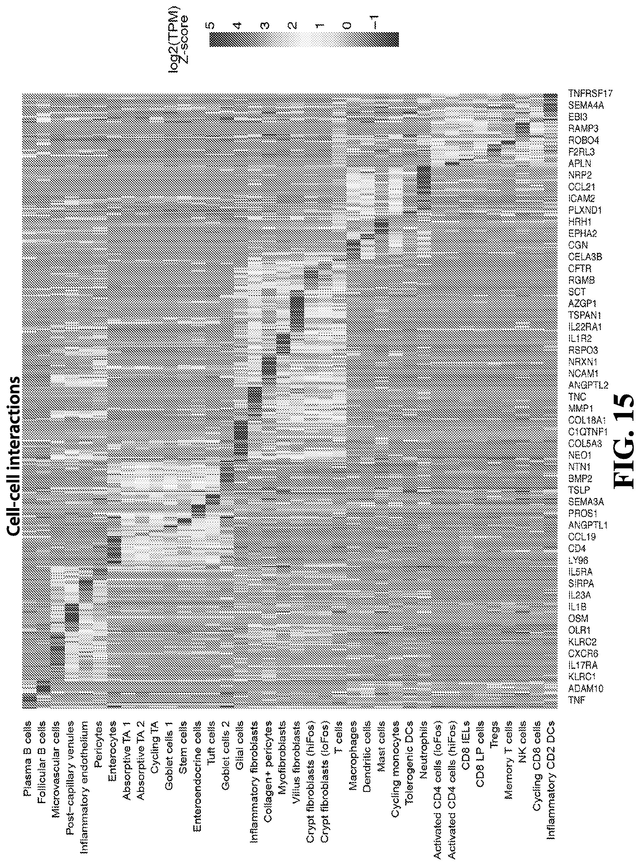 Patent US12105089 Figure 15 – Cell atlas of the healthy and ulcerative colitis human colon