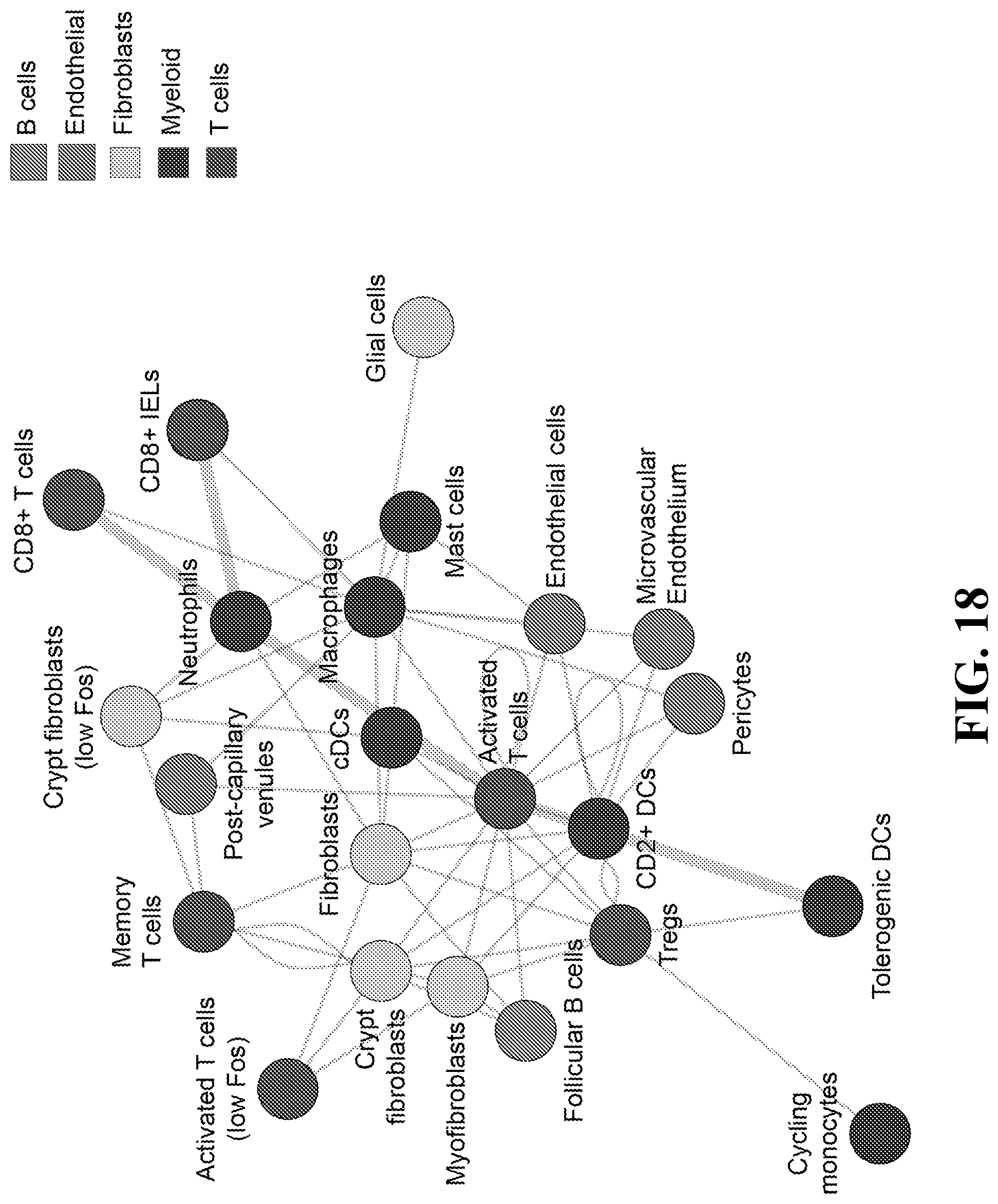 Patent US12105089 Figure 18 – Cell atlas of the healthy and ulcerative colitis human colon