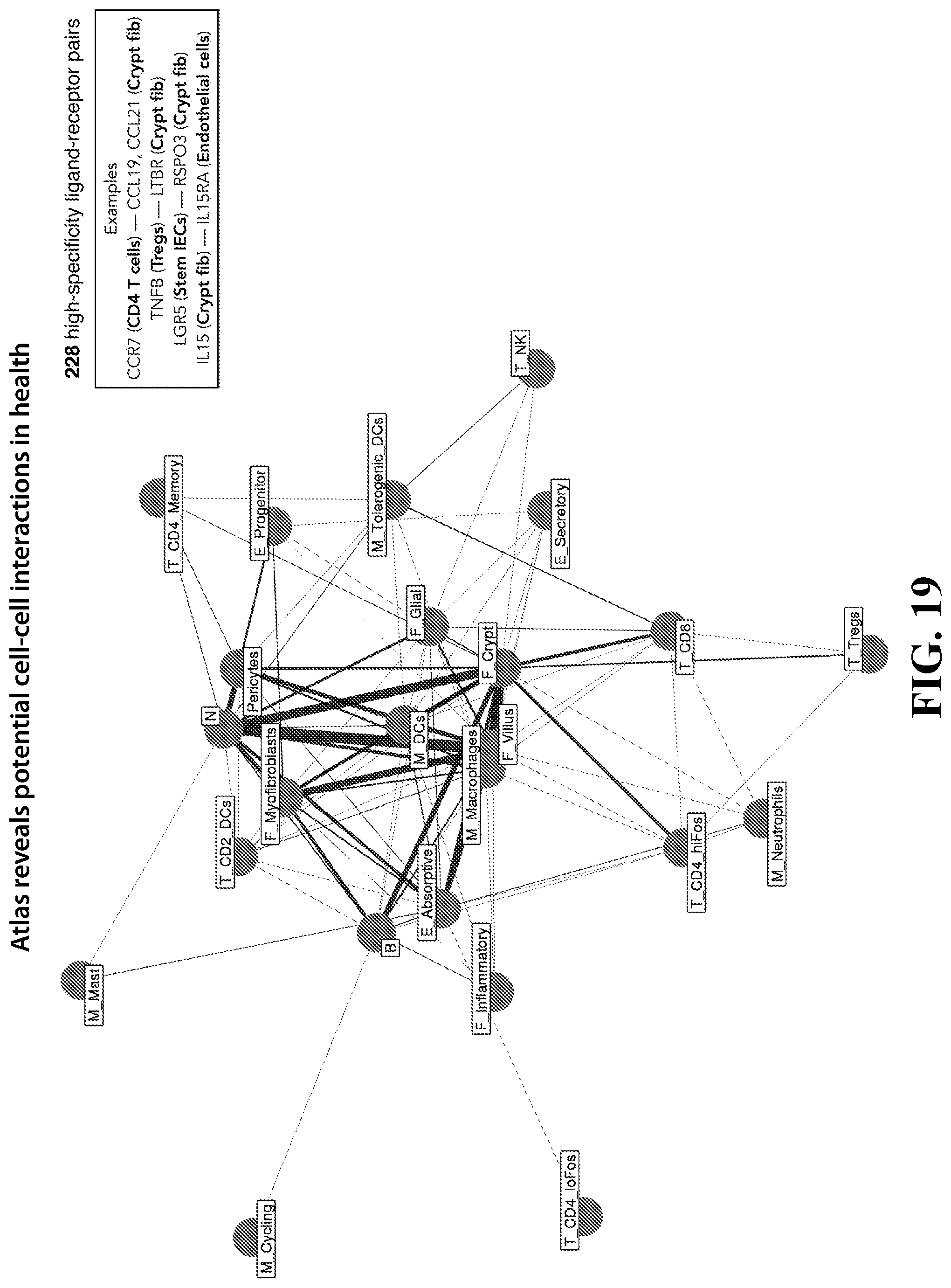 Patent US12105089 Figure 19 – Cell atlas of the healthy and ulcerative colitis human colon