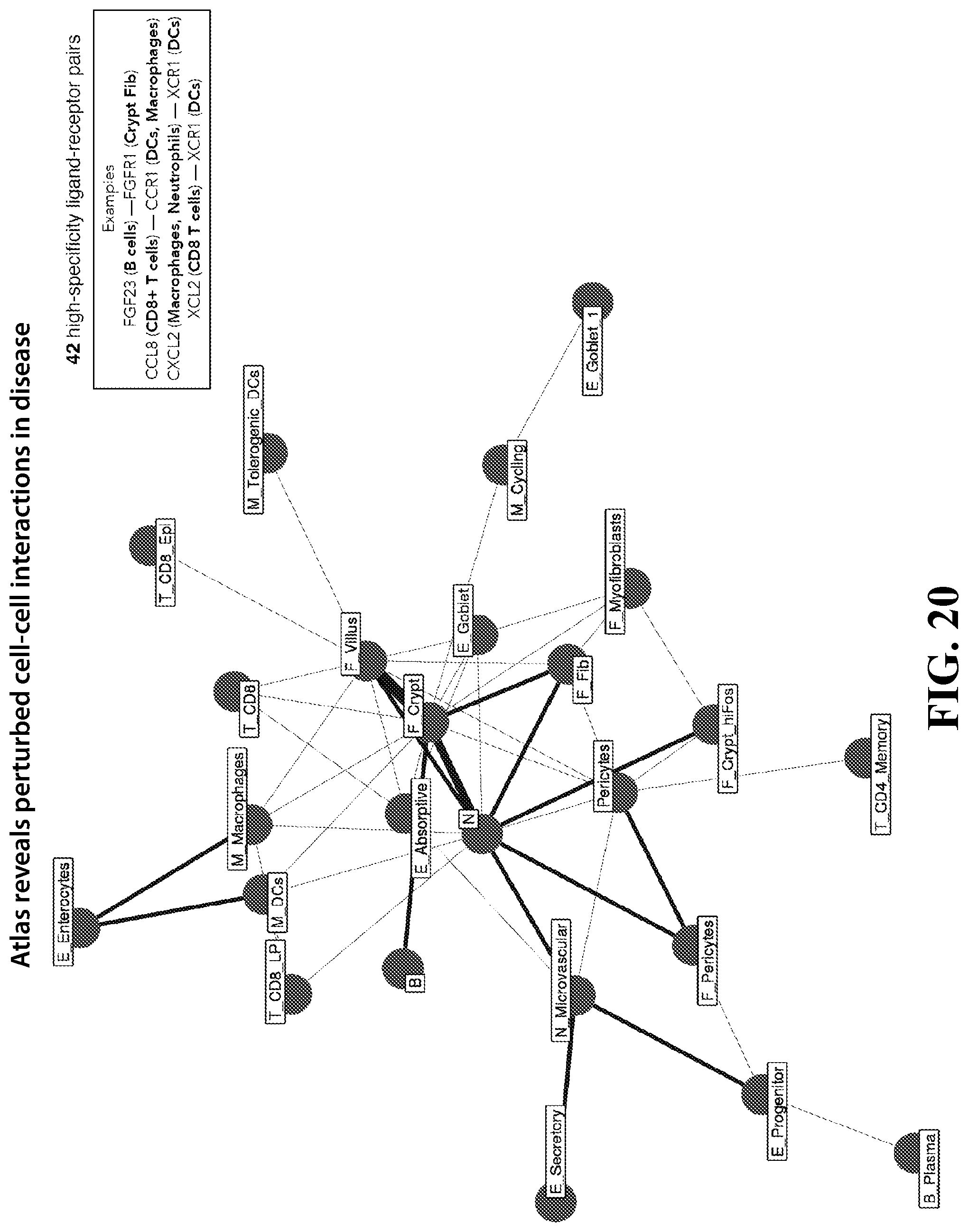 Patent US12105089 Figure 20 – Cell atlas of the healthy and ulcerative colitis human colon