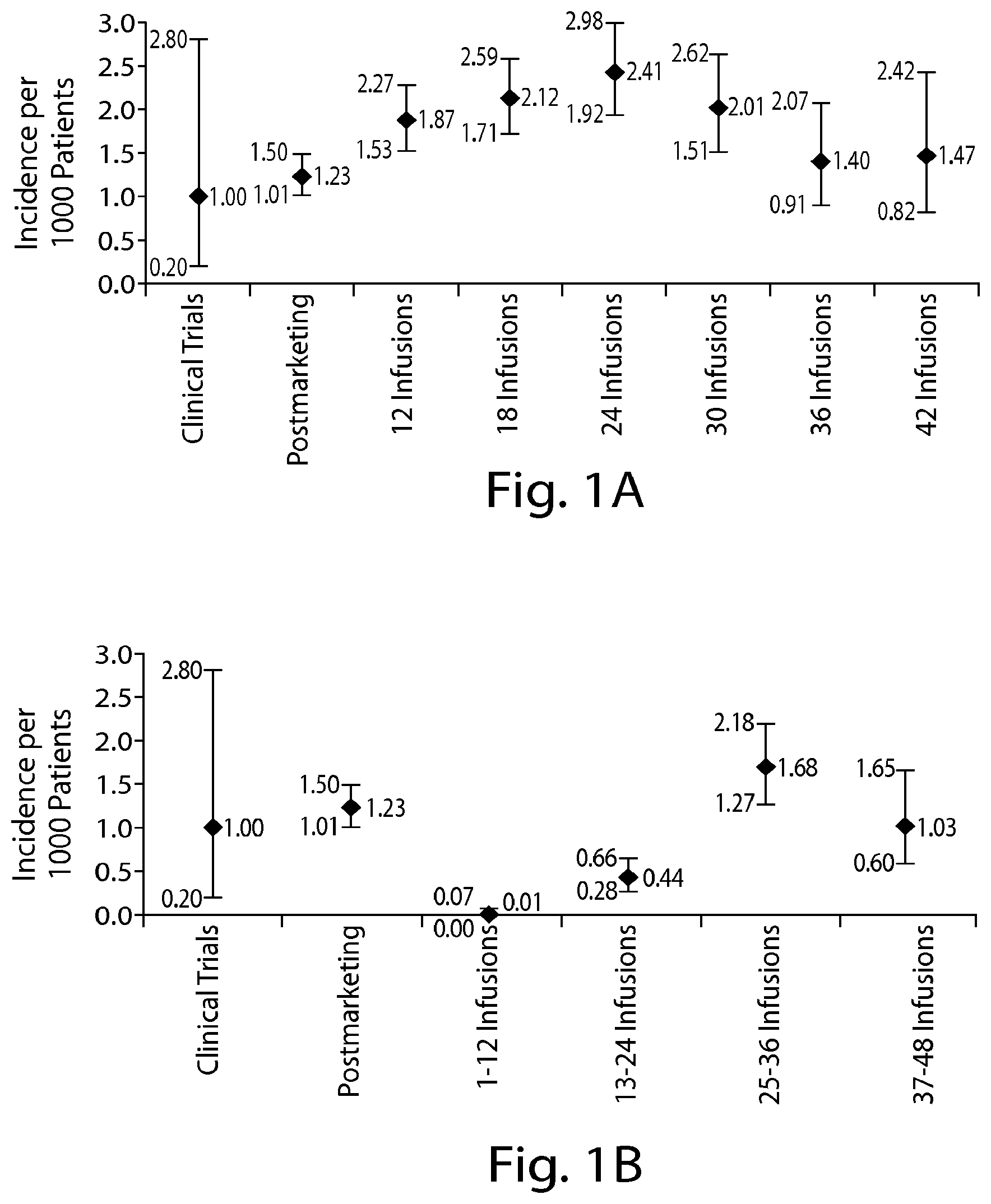 Patent US12105090 Figure 1 – Methods of treating a multiple sclerosis patient with anti-VLA-4 therapy