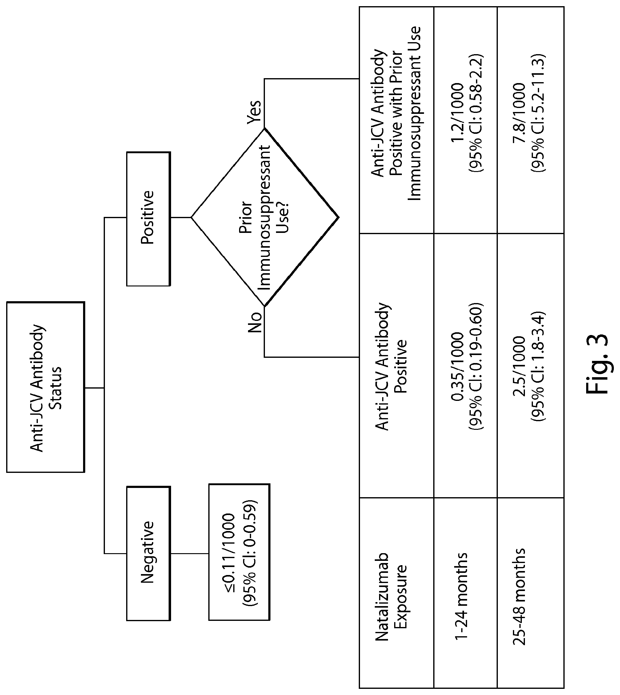 Patent US12105090 Figure 3 – Methods of treating a multiple sclerosis patient with anti-VLA-4 therapy
