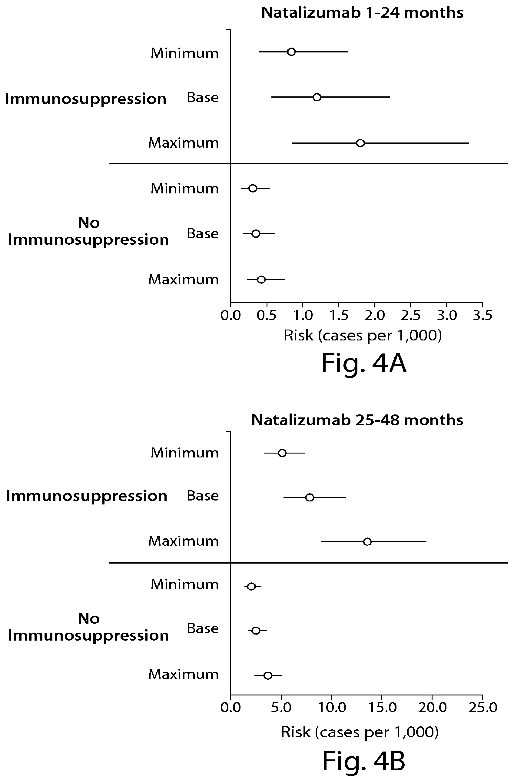 Patent US12105090 Figure 4 – Methods of treating a multiple sclerosis patient with anti-VLA-4 therapy