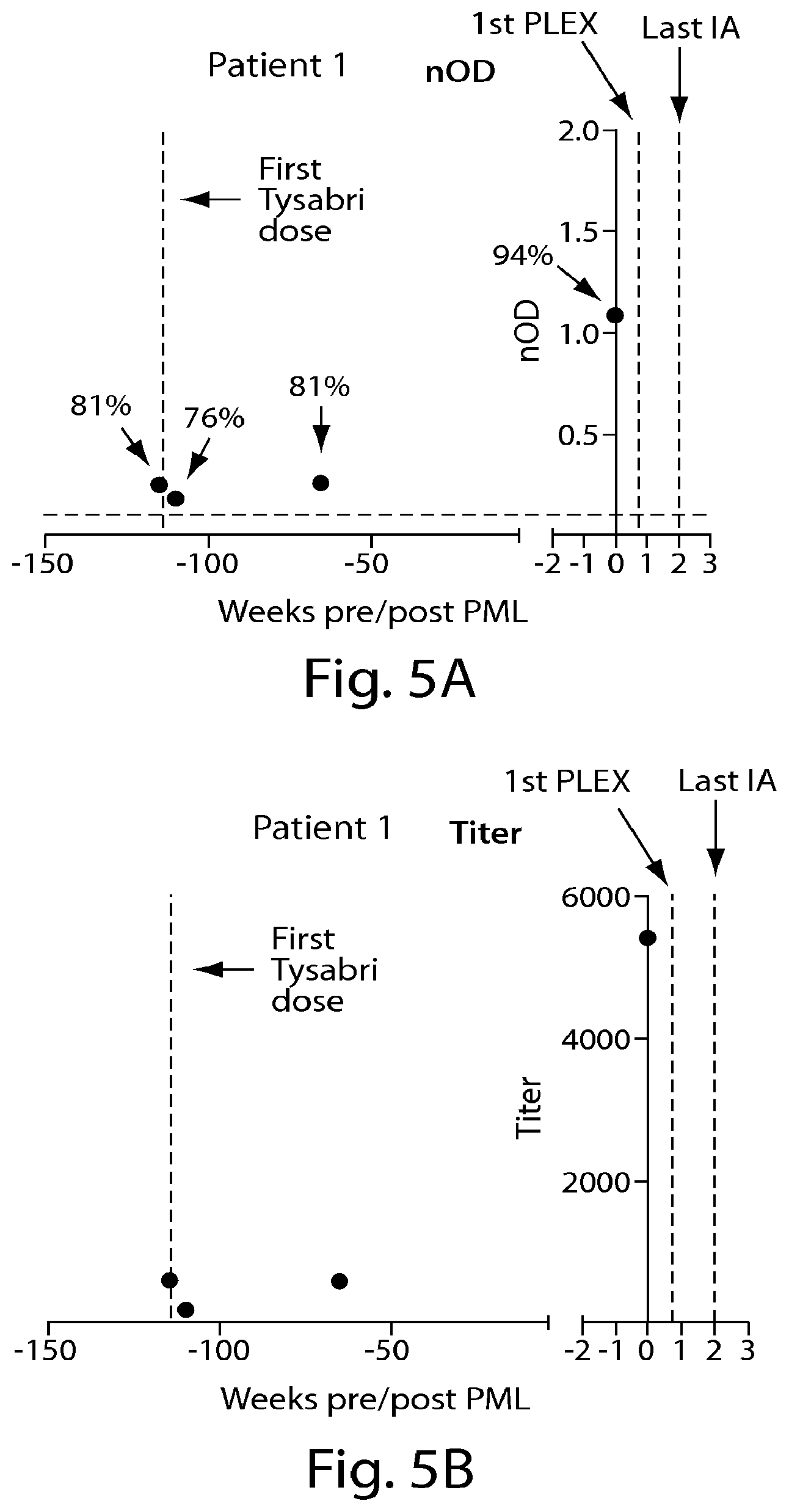 Patent US12105090 Figure 5 – Methods of treating a multiple sclerosis patient with anti-VLA-4 therapy