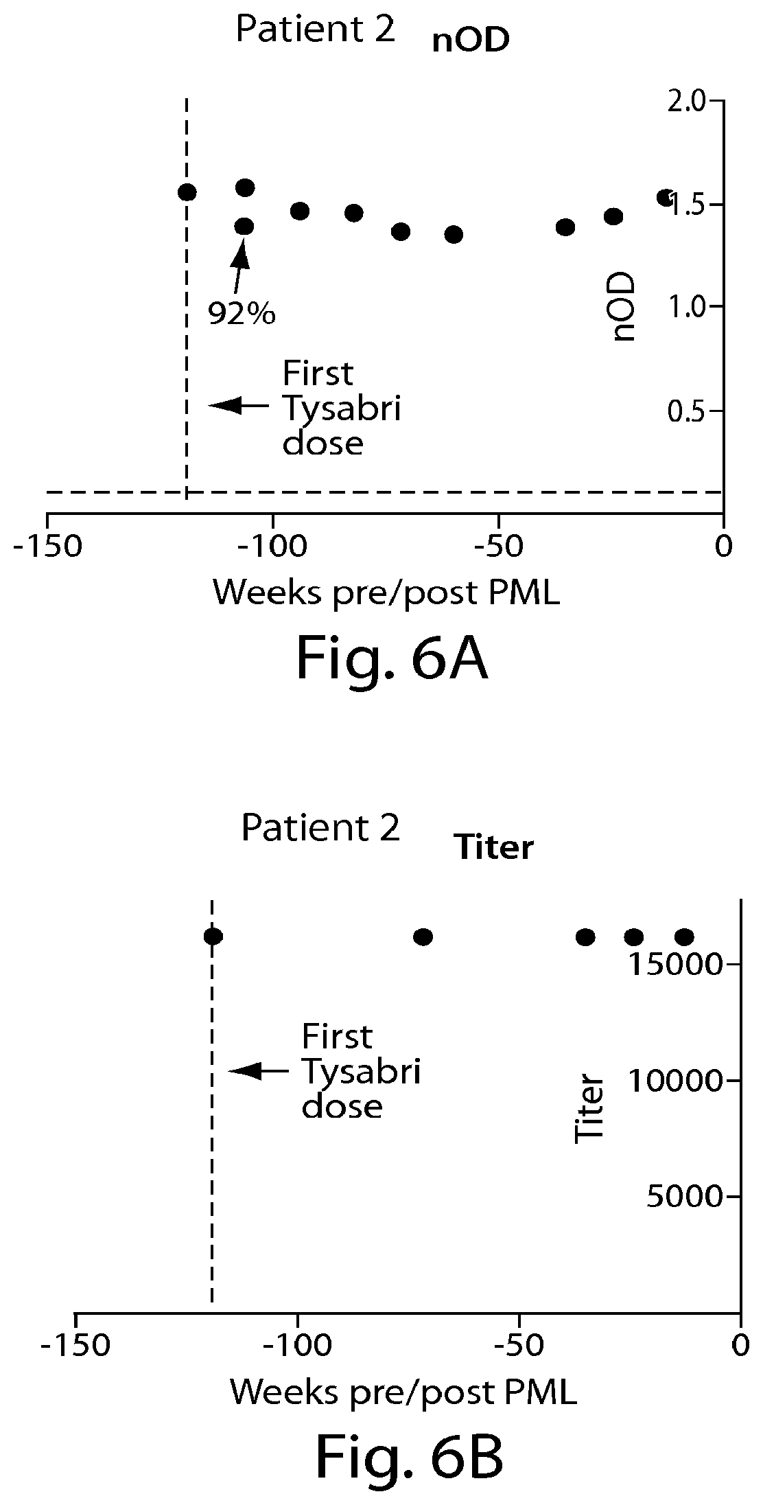 Patent US12105090 Figure 6 – Methods of treating a multiple sclerosis patient with anti-VLA-4 therapy