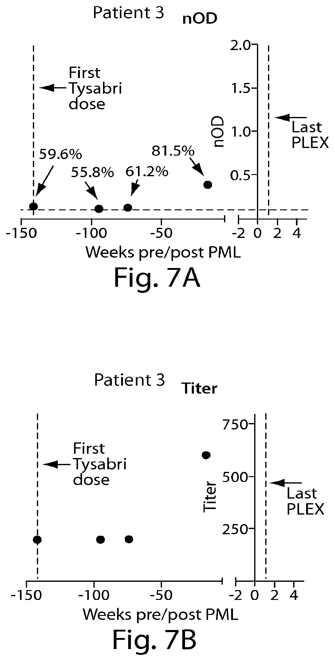 Patent US12105090 Figure 7 – Methods of treating a multiple sclerosis patient with anti-VLA-4 therapy