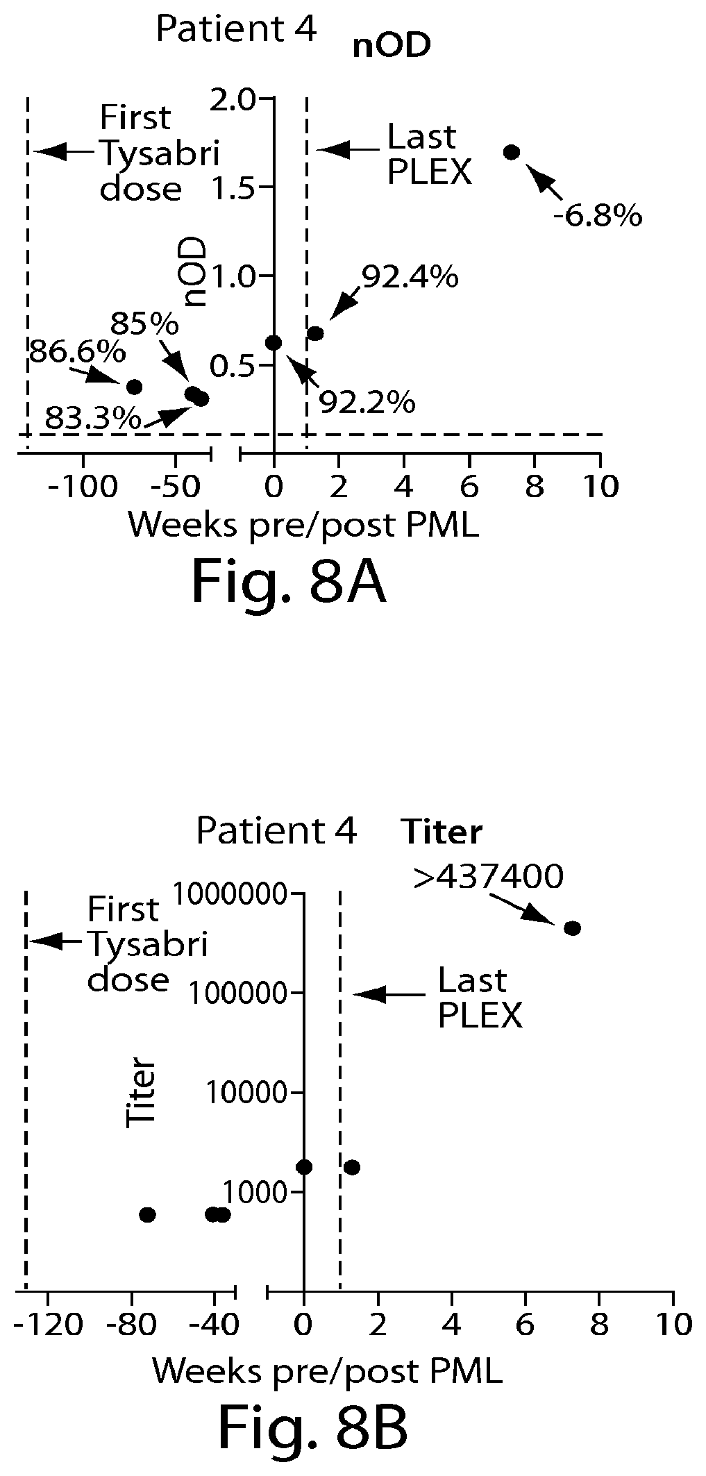 Patent US12105090 Figure 8 – Methods of treating a multiple sclerosis patient with anti-VLA-4 therapy