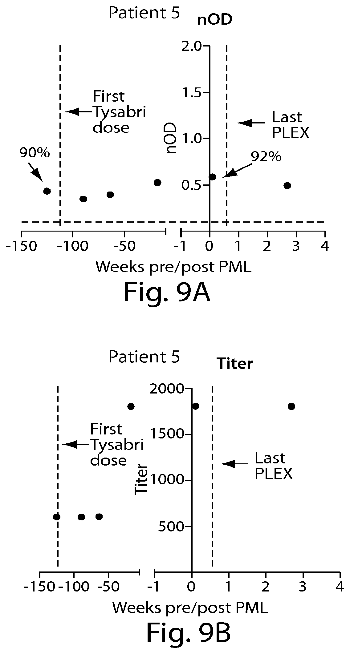 Patent US12105090 Figure 9 – Methods of treating a multiple sclerosis patient with anti-VLA-4 therapy