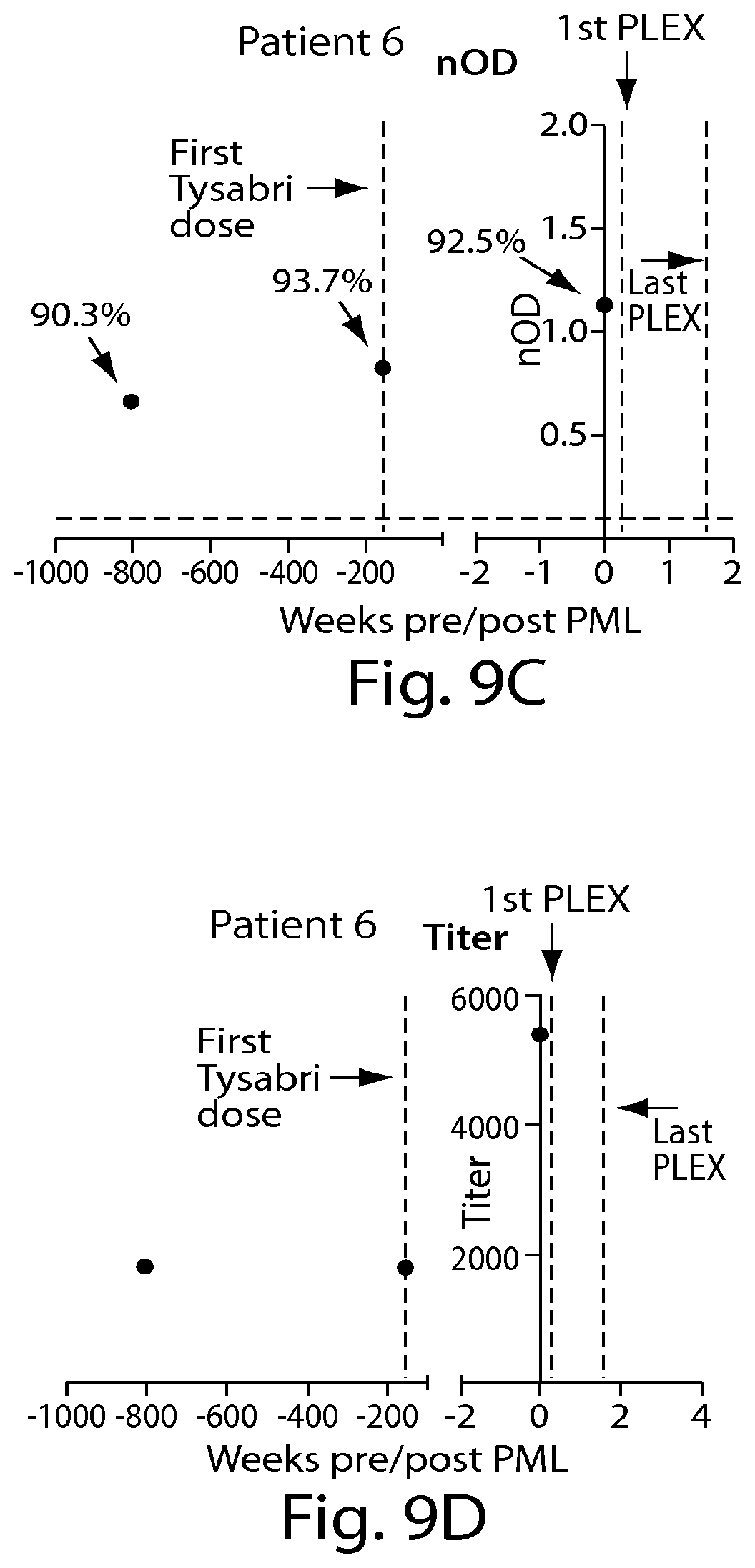 Patent US12105090 Figure 10 – Methods of treating a multiple sclerosis patient with anti-VLA-4 therapy