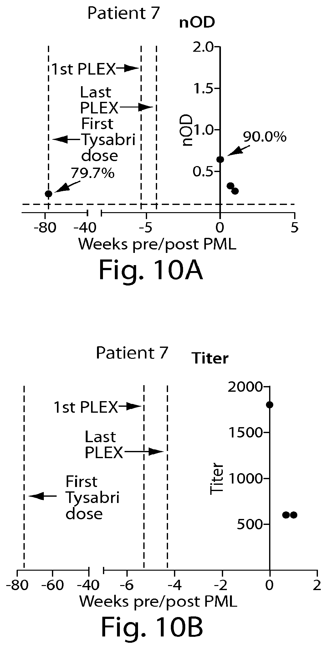 Patent US12105090 Figure 11 – Methods of treating a multiple sclerosis patient with anti-VLA-4 therapy