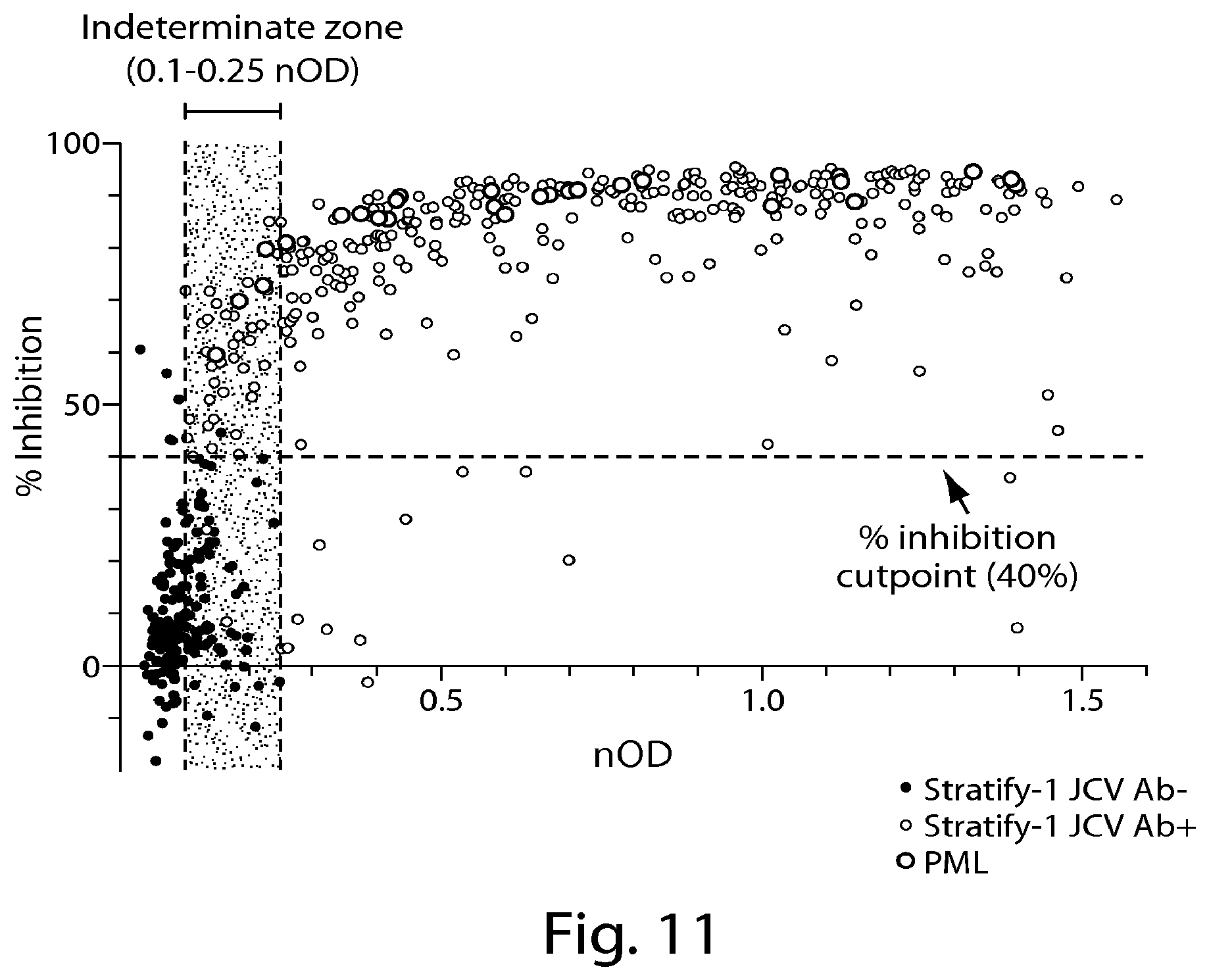 Patent US12105090 Figure 12 – Methods of treating a multiple sclerosis patient with anti-VLA-4 therapy