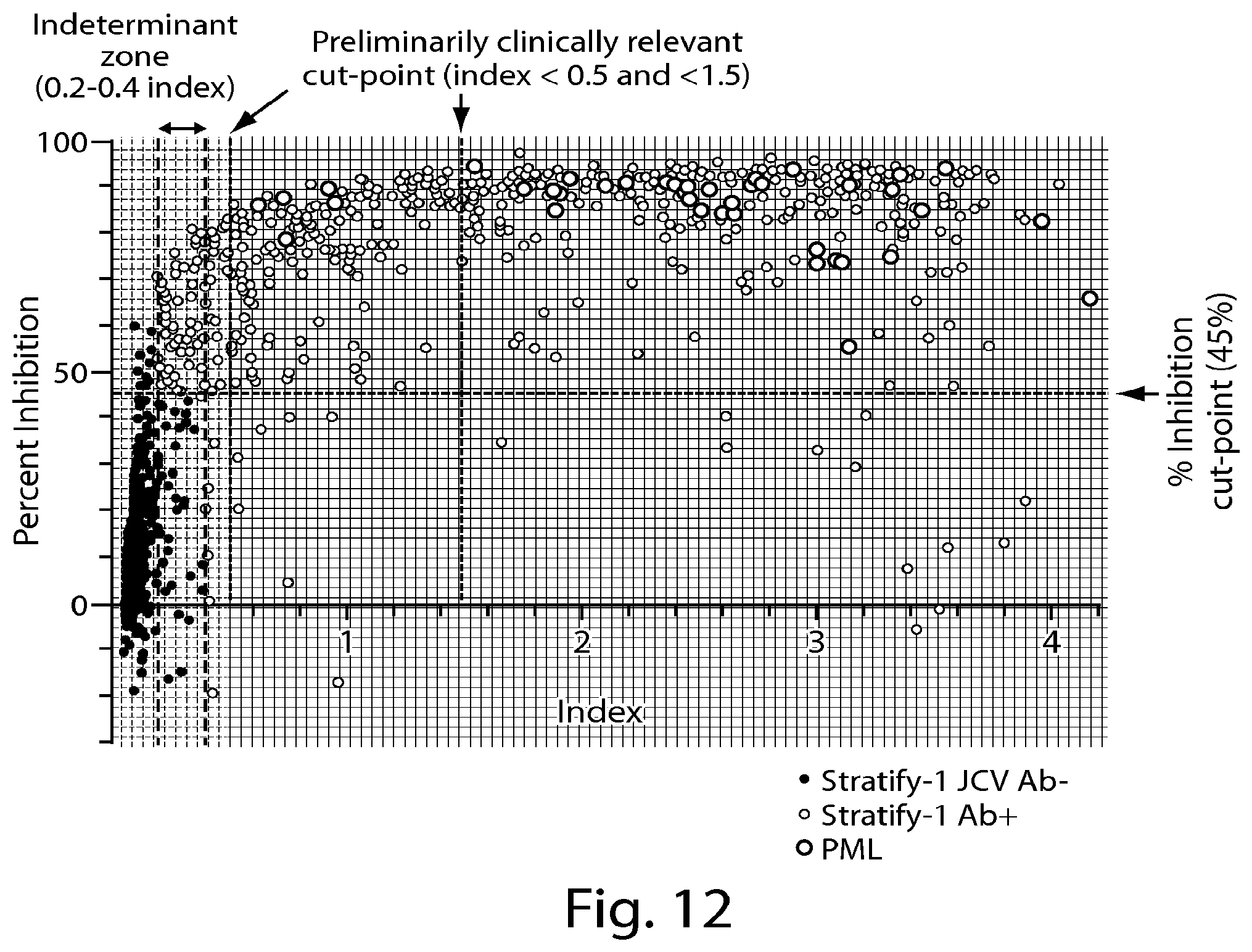 Patent US12105090 Figure 13 – Methods of treating a multiple sclerosis patient with anti-VLA-4 therapy