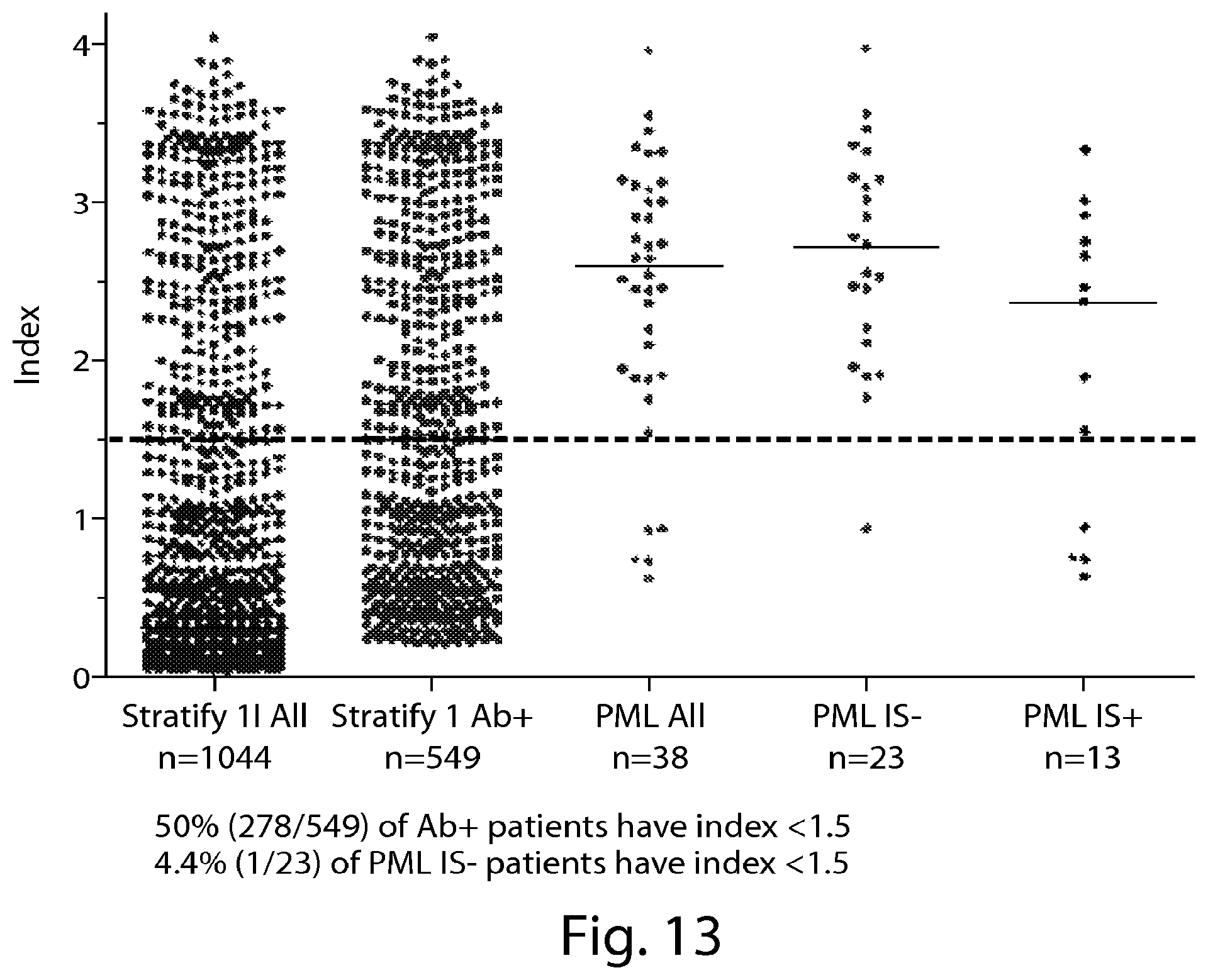 Patent US12105090 Figure 14 – Methods of treating a multiple sclerosis patient with anti-VLA-4 therapy